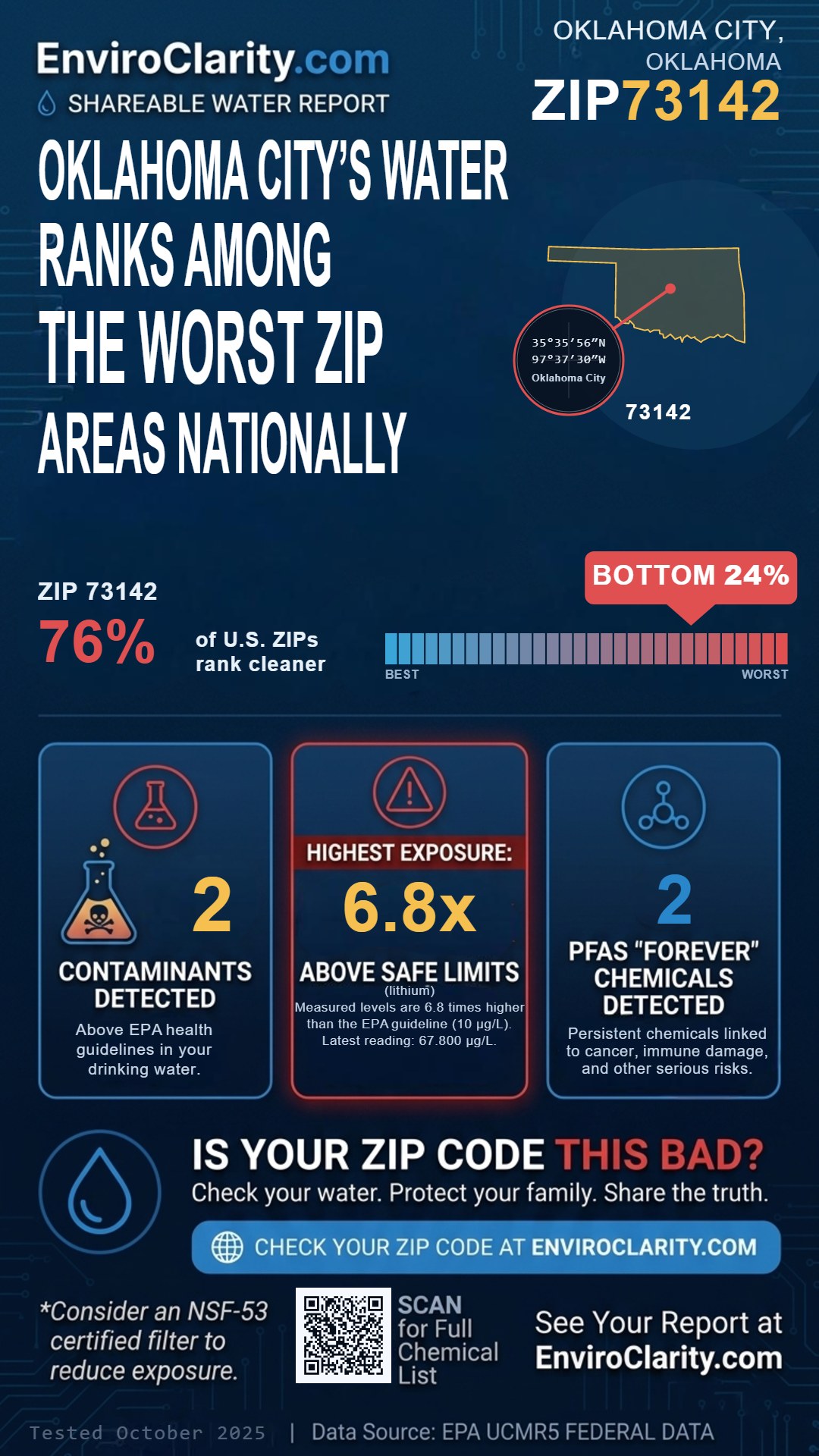 73142 water quality report infographic