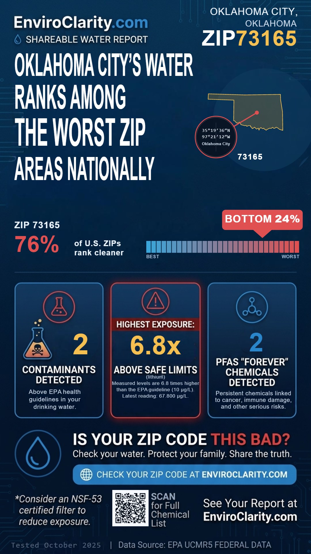 73165 water quality report infographic