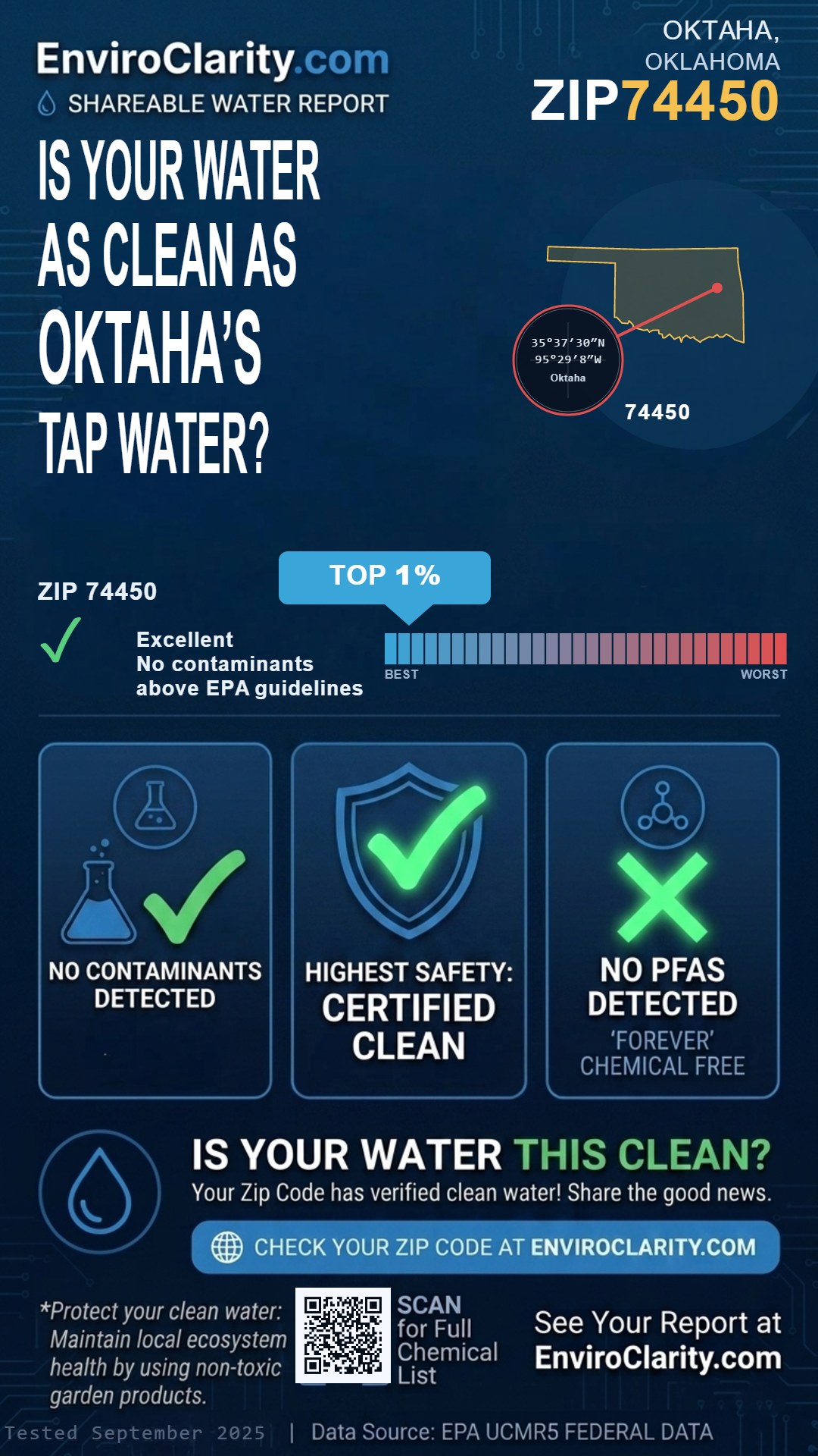 74450 water quality report infographic