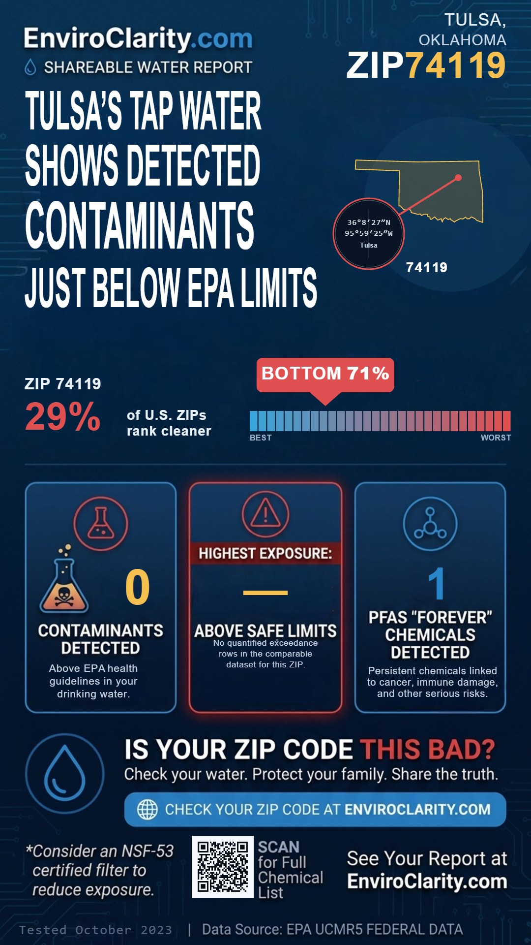 74119 water quality report infographic