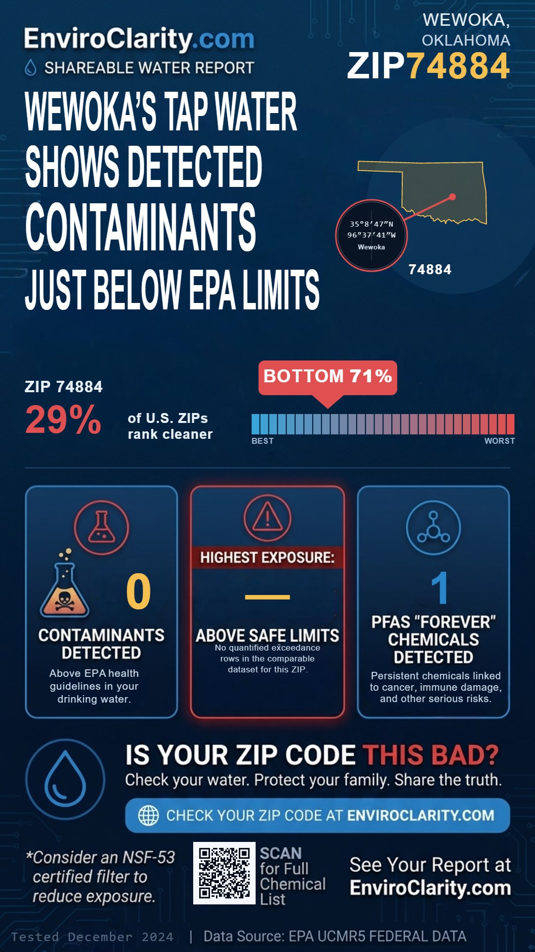 74884 water quality report infographic