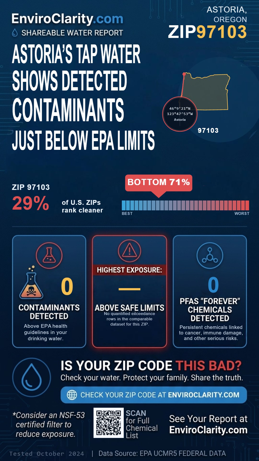 97103 water quality report infographic