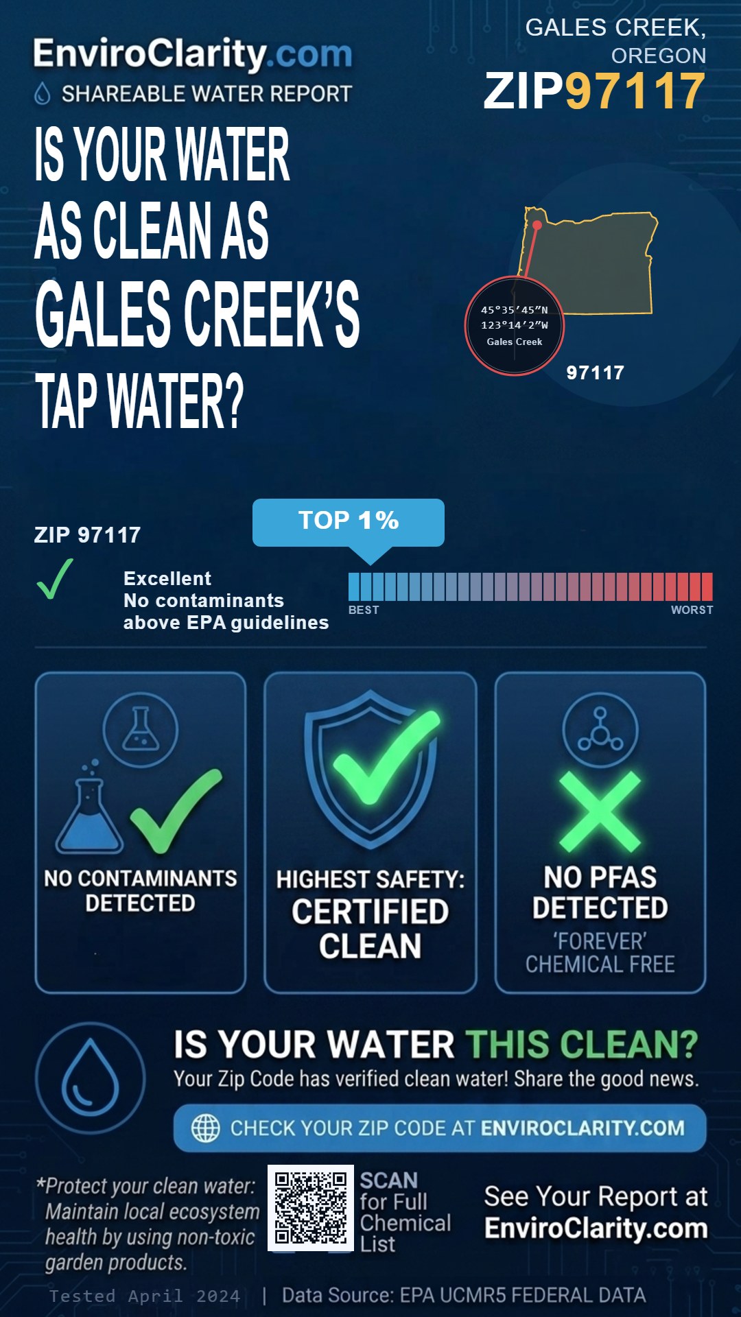 97117 water quality report infographic