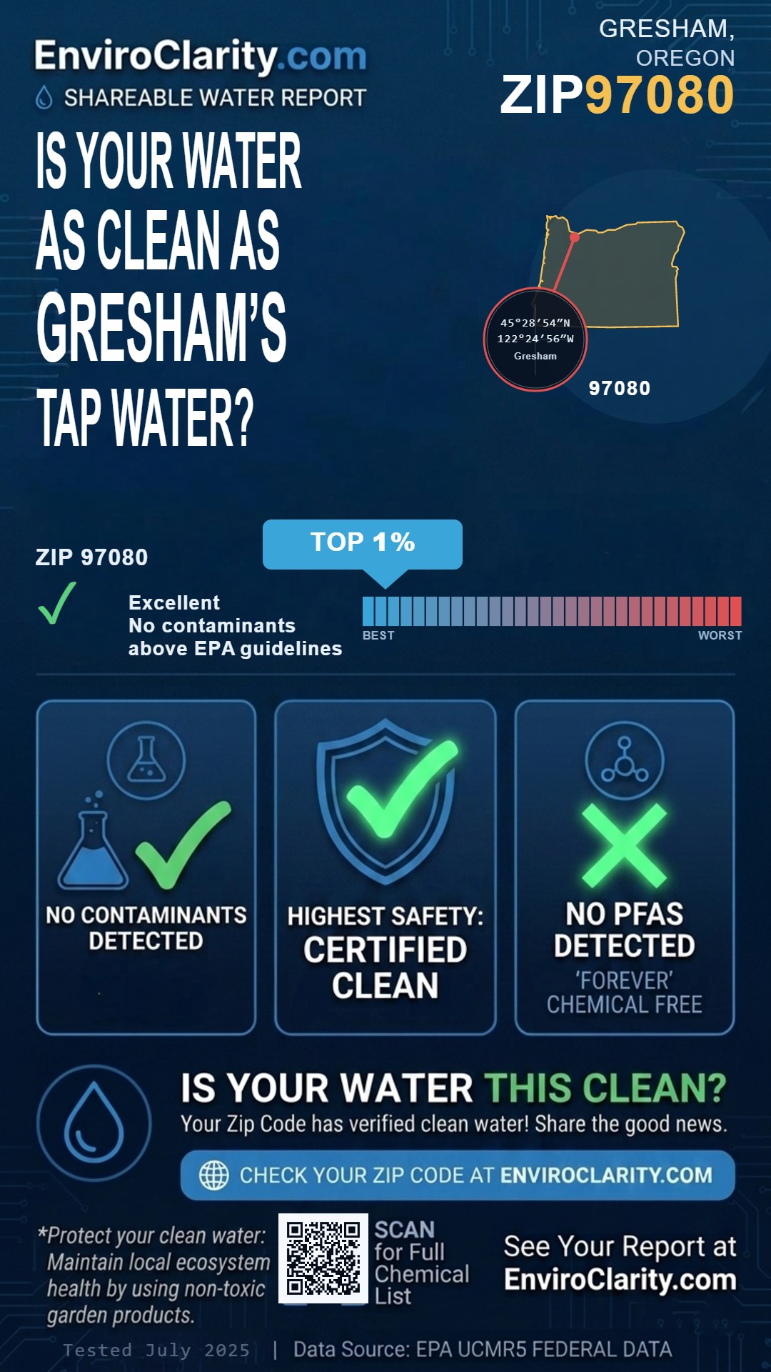 97080 water quality report infographic