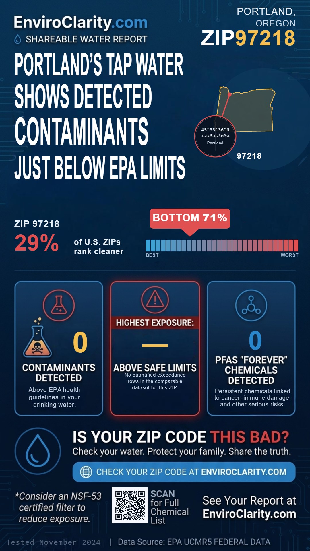 97218 water quality report infographic