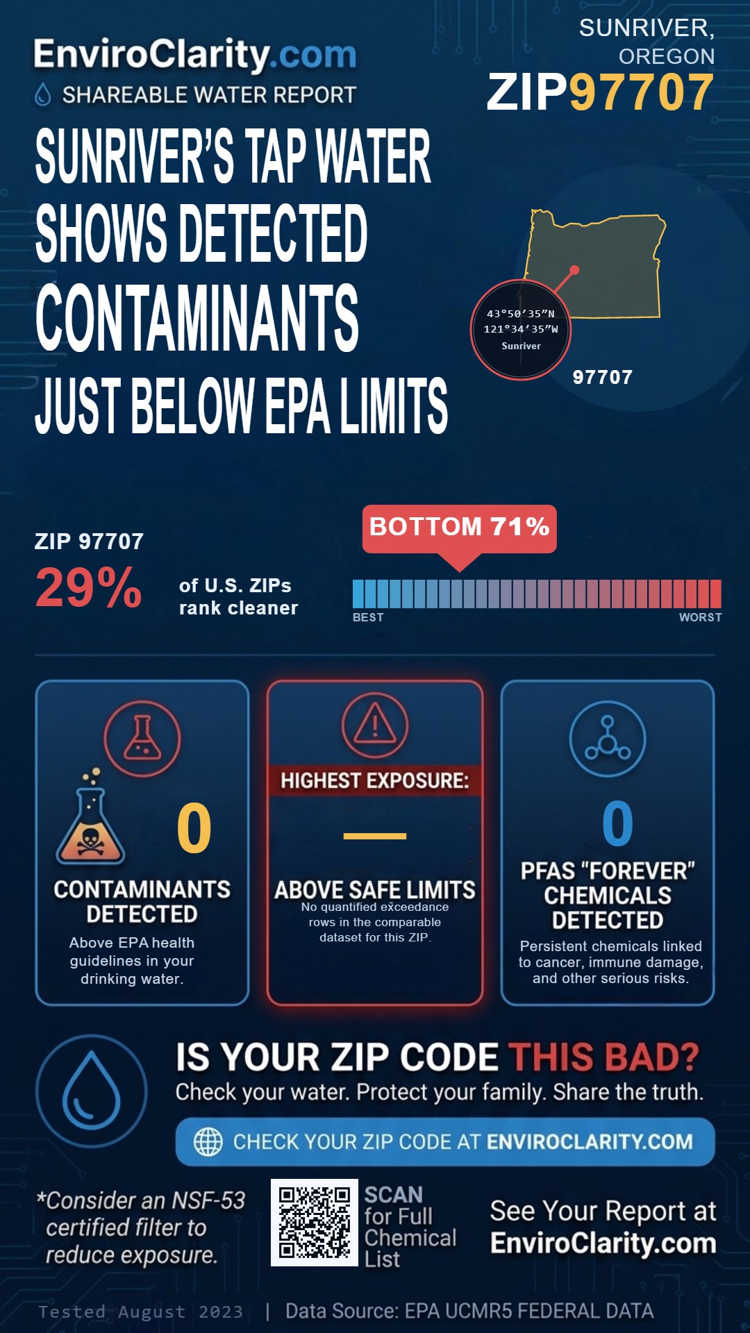 97707 water quality report infographic