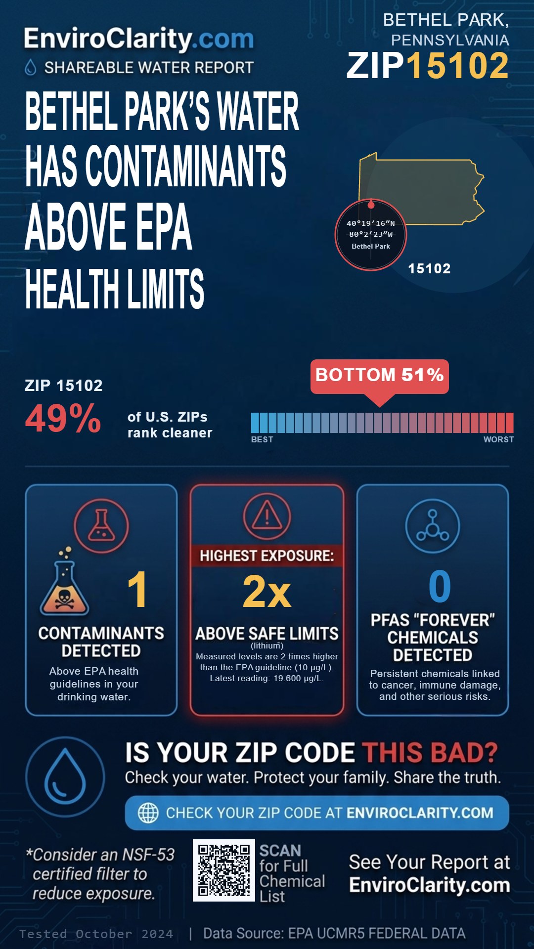 15102 water quality report infographic