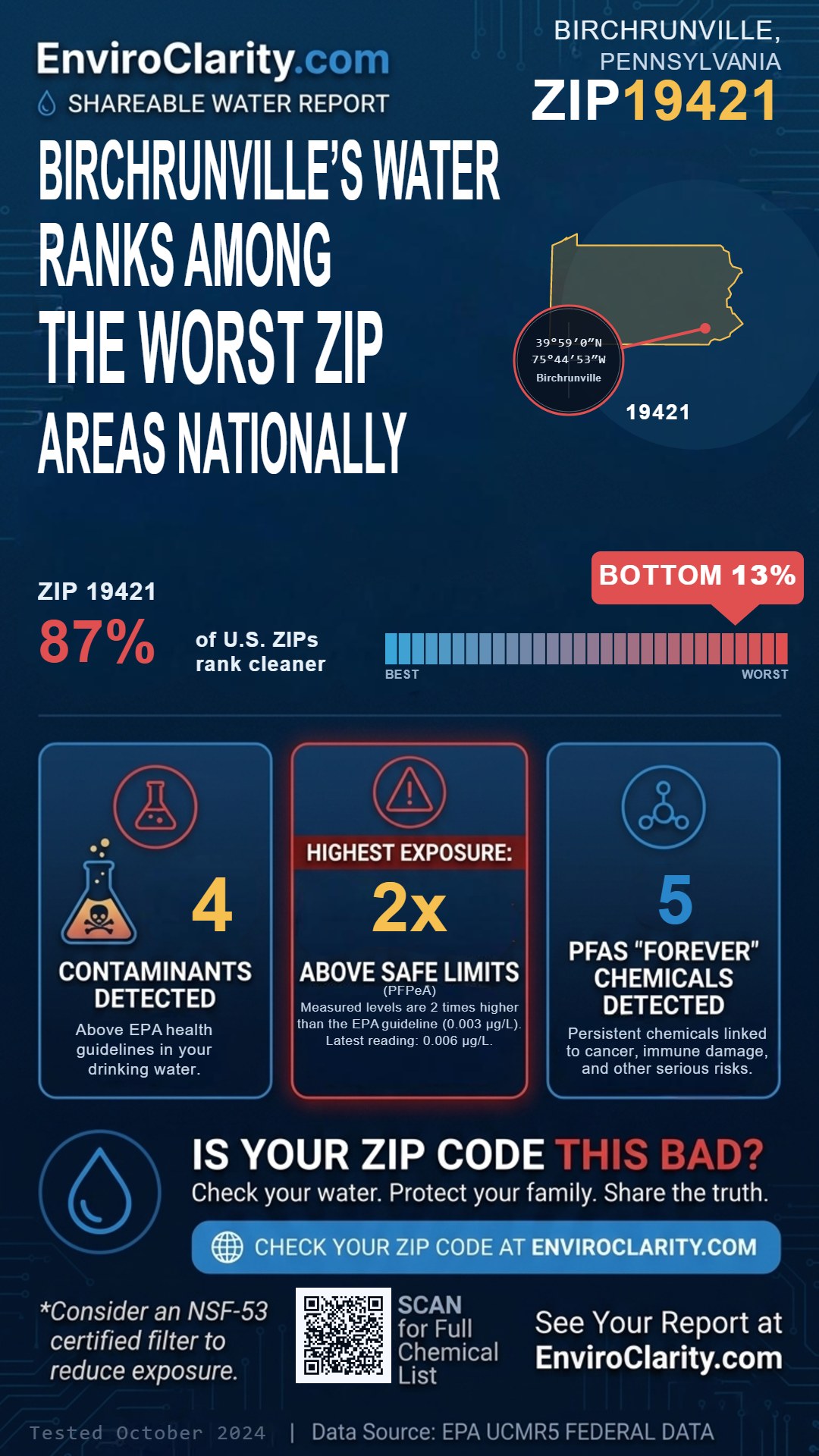 19421 water quality report infographic