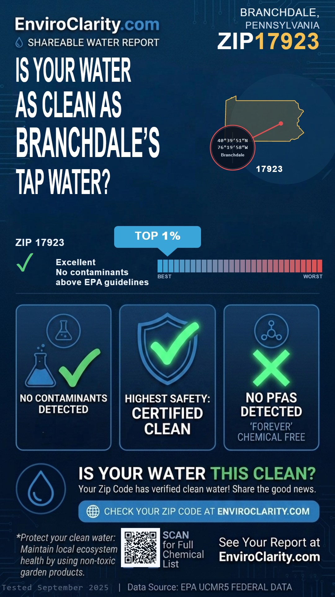 17923 water quality report infographic