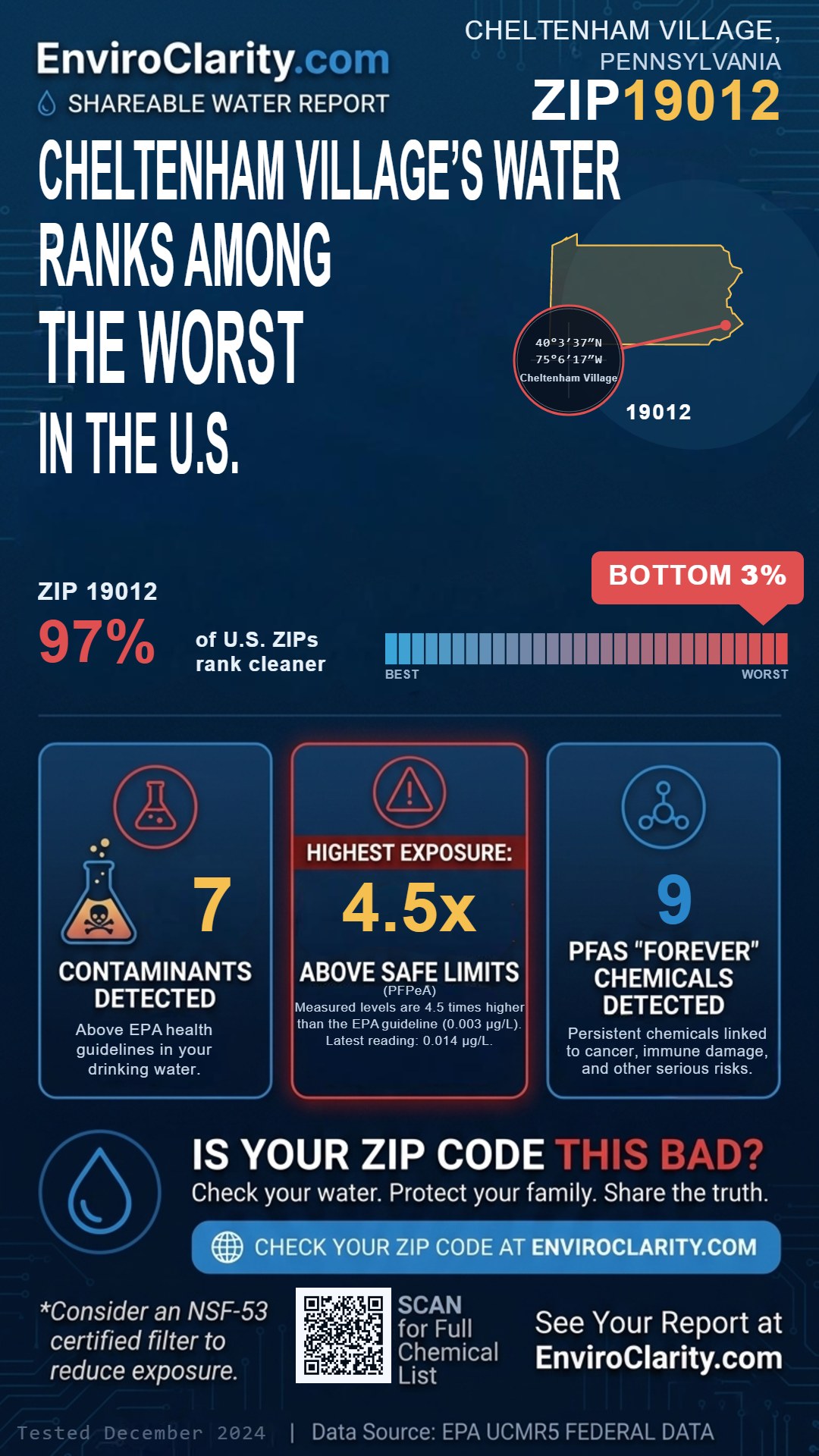 19012 water quality report infographic