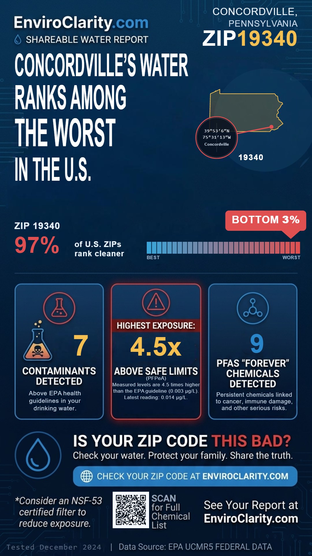 19340 water quality report infographic