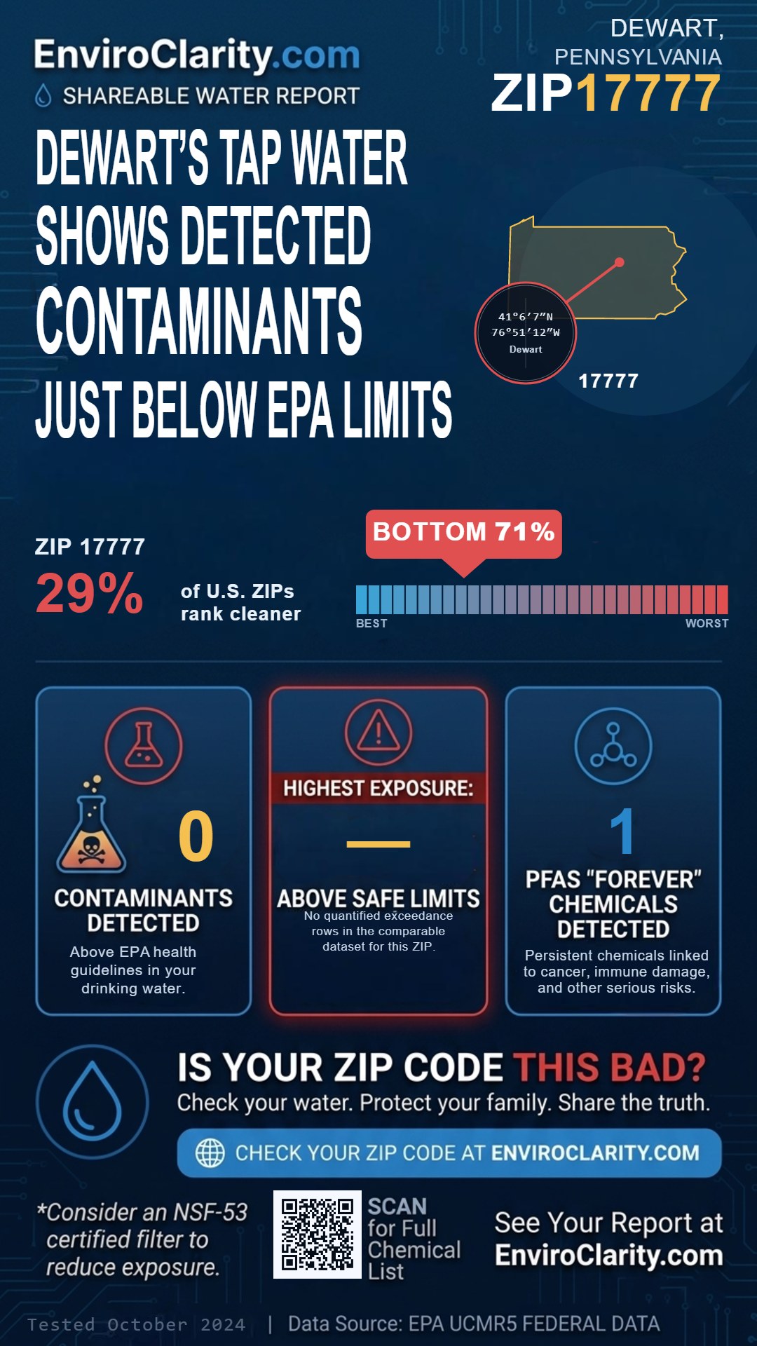 17777 water quality report infographic