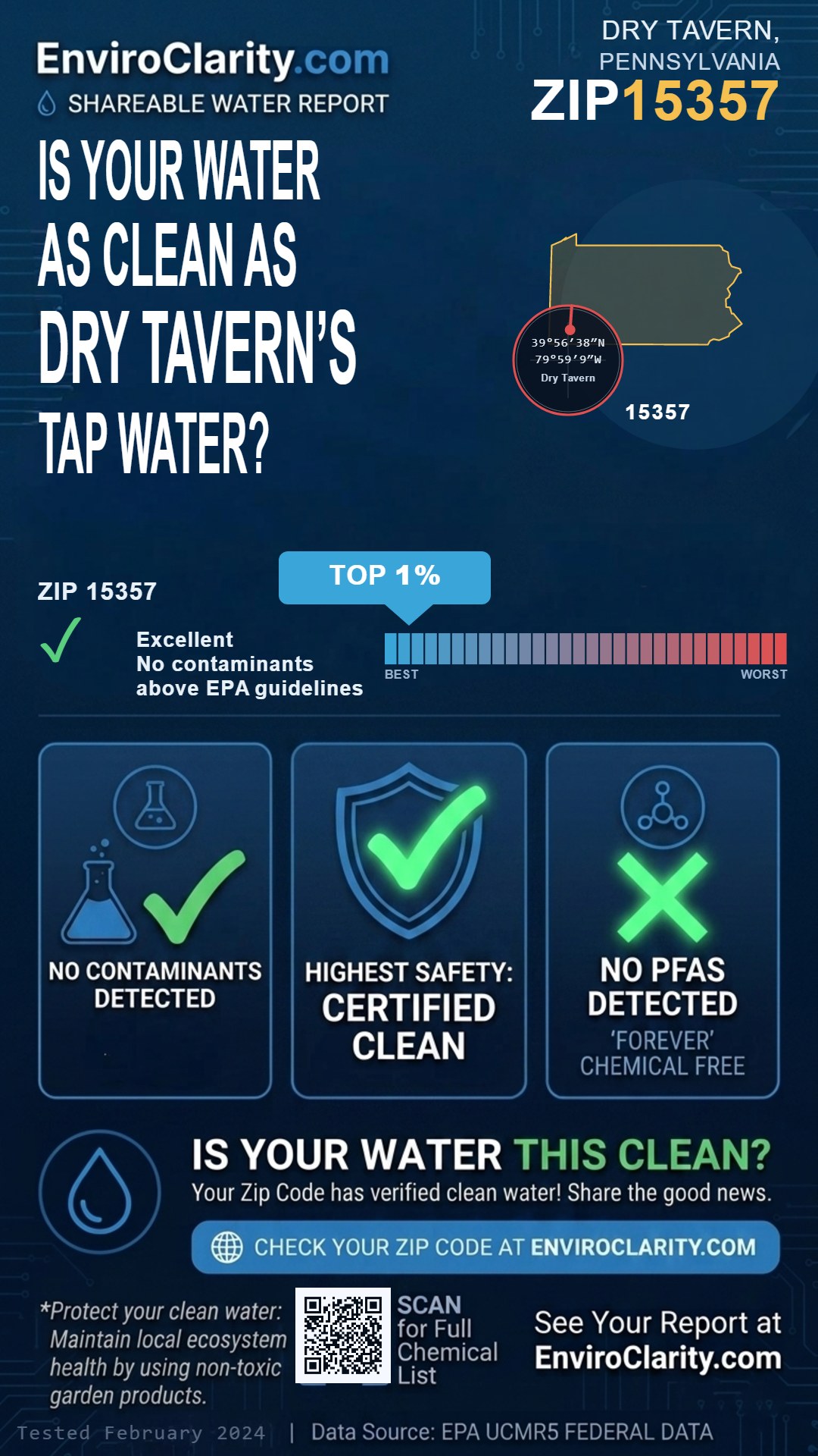 15357 water quality report infographic