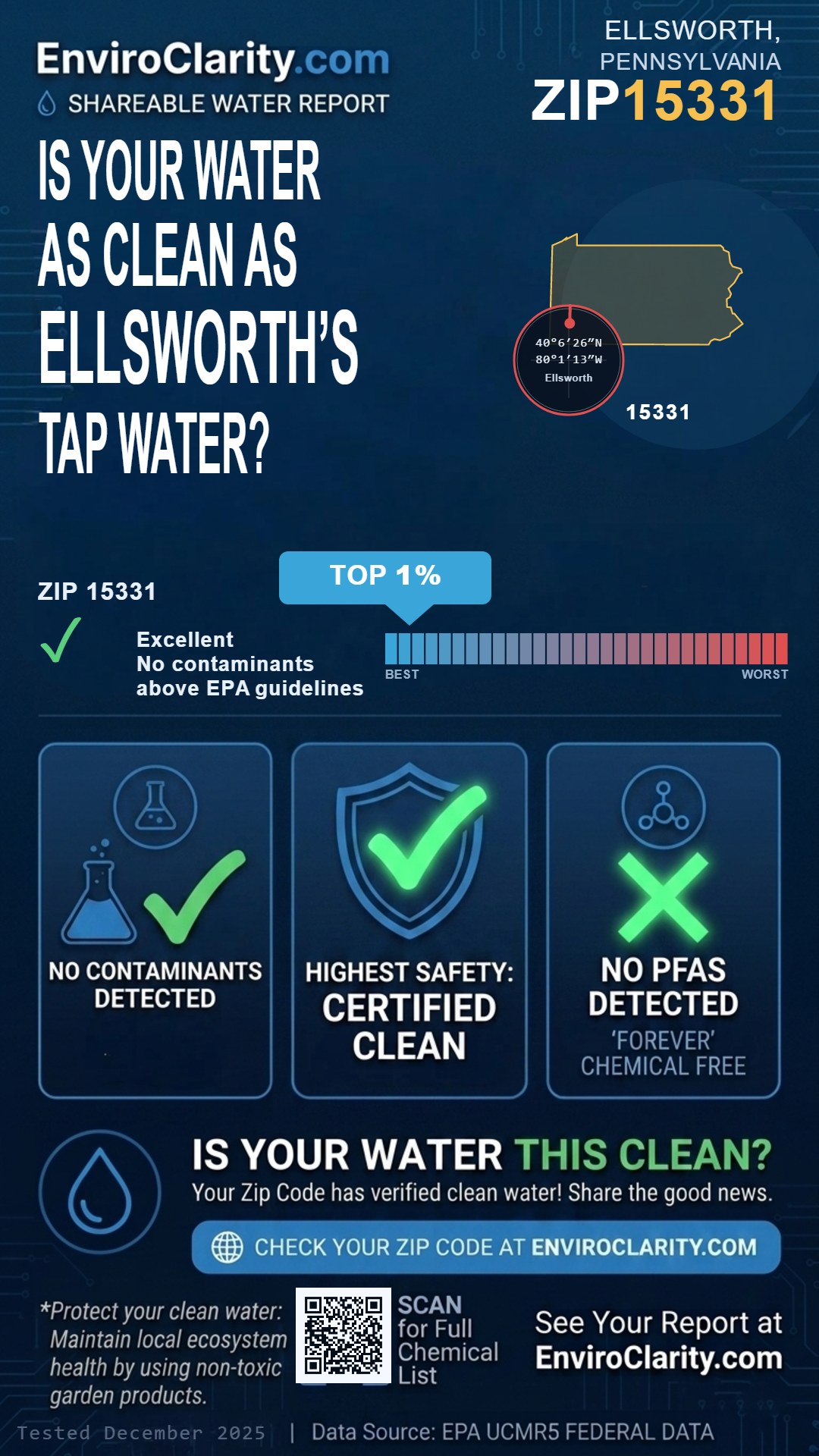15331 water quality report infographic