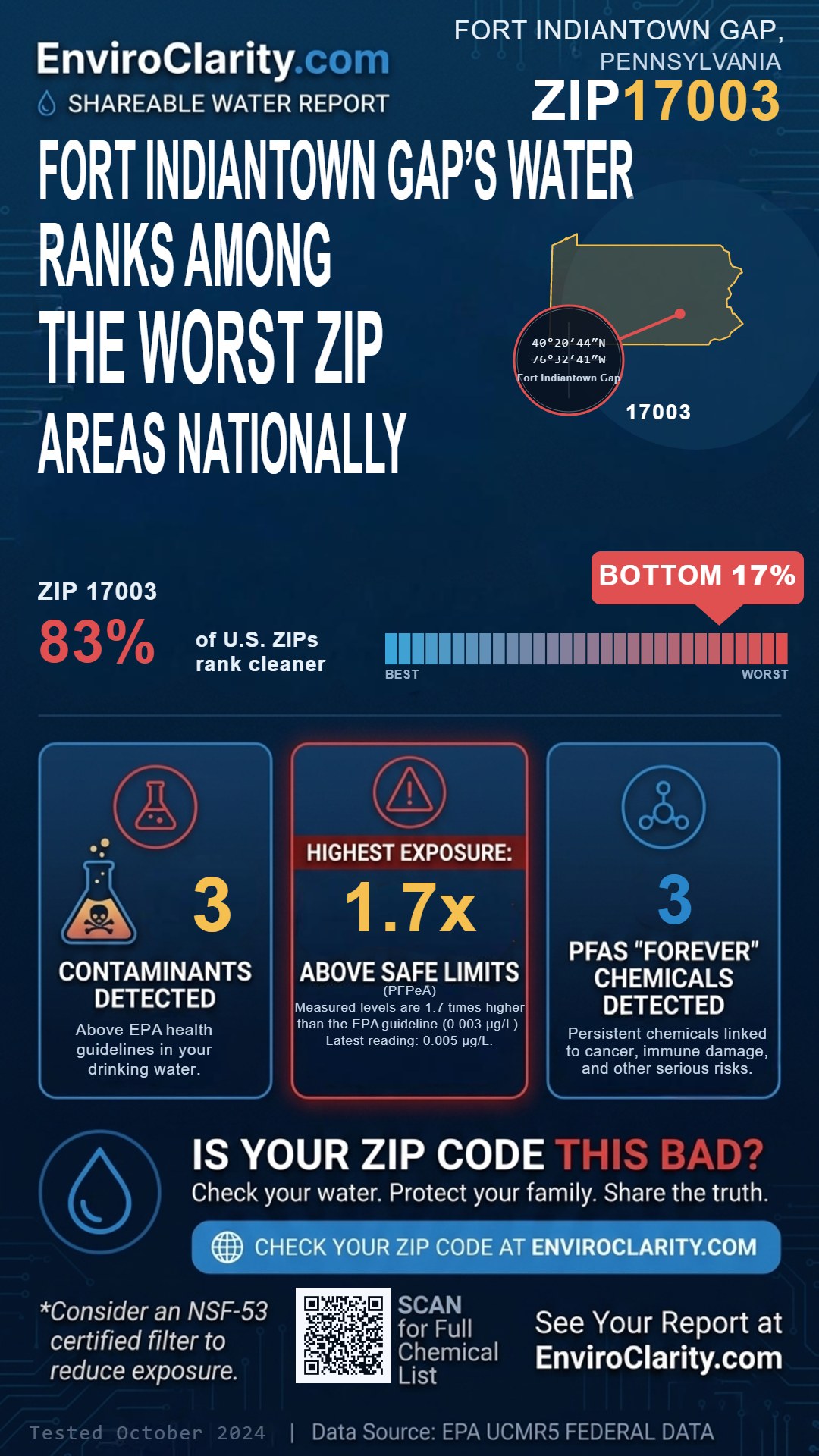 17003 water quality report infographic