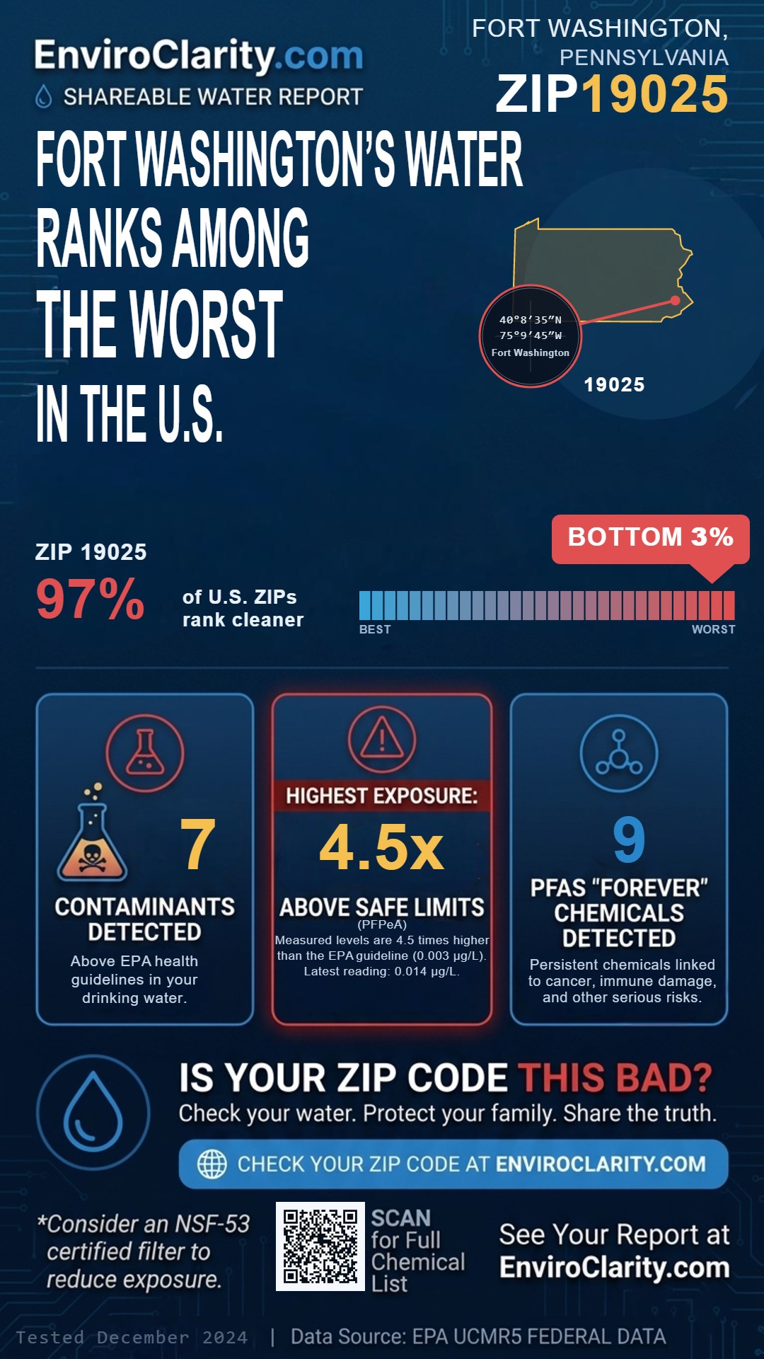 19025 water quality report infographic
