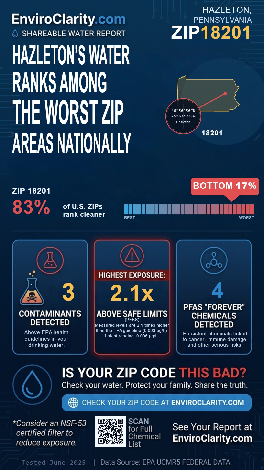 18201 water quality report infographic