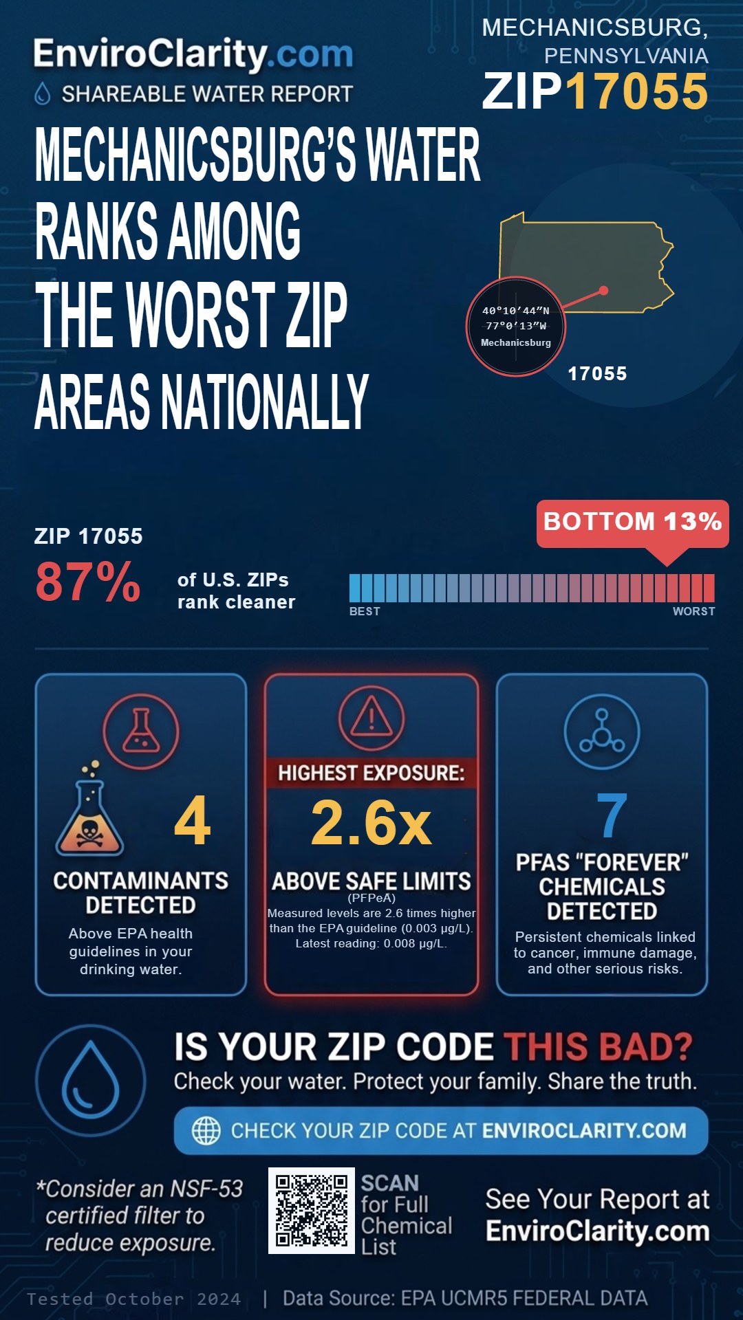 17055 water quality report infographic