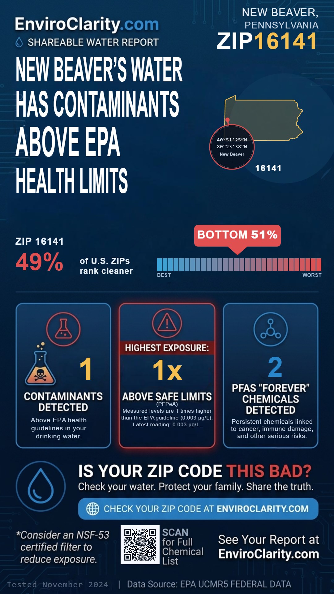 16141 water quality report infographic