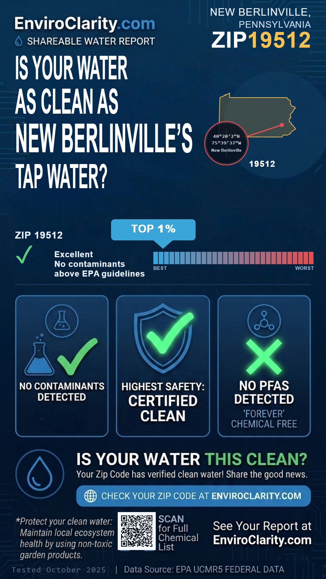 19512 water quality report infographic