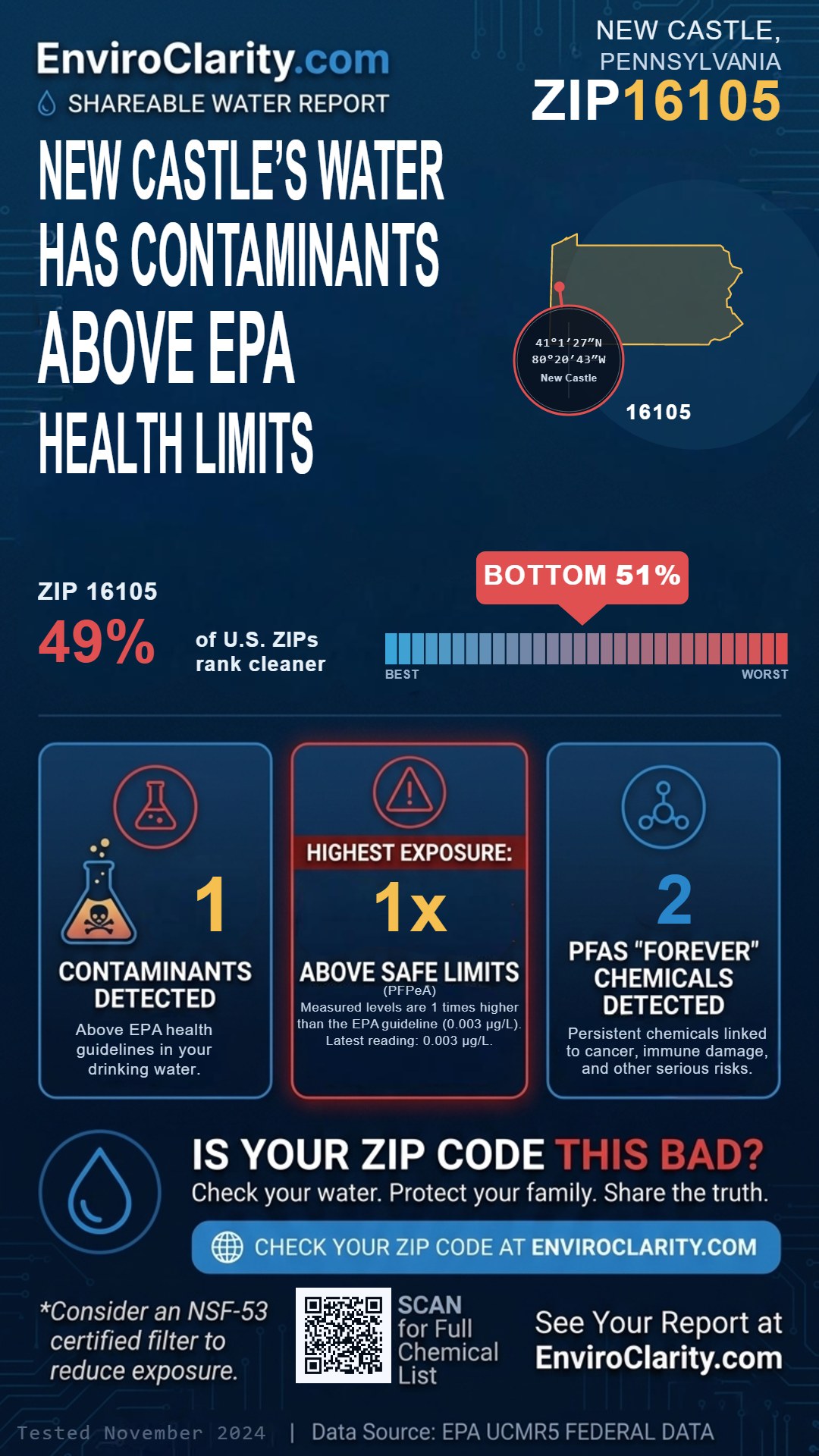 16105 water quality report infographic