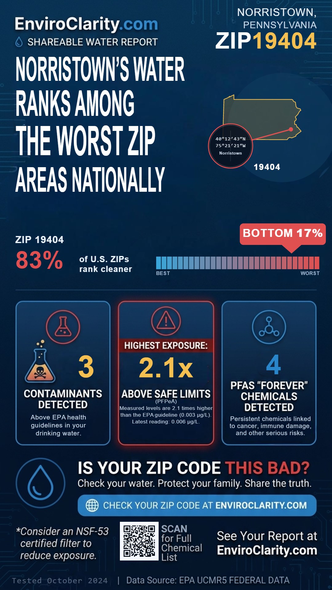 19404 water quality report infographic