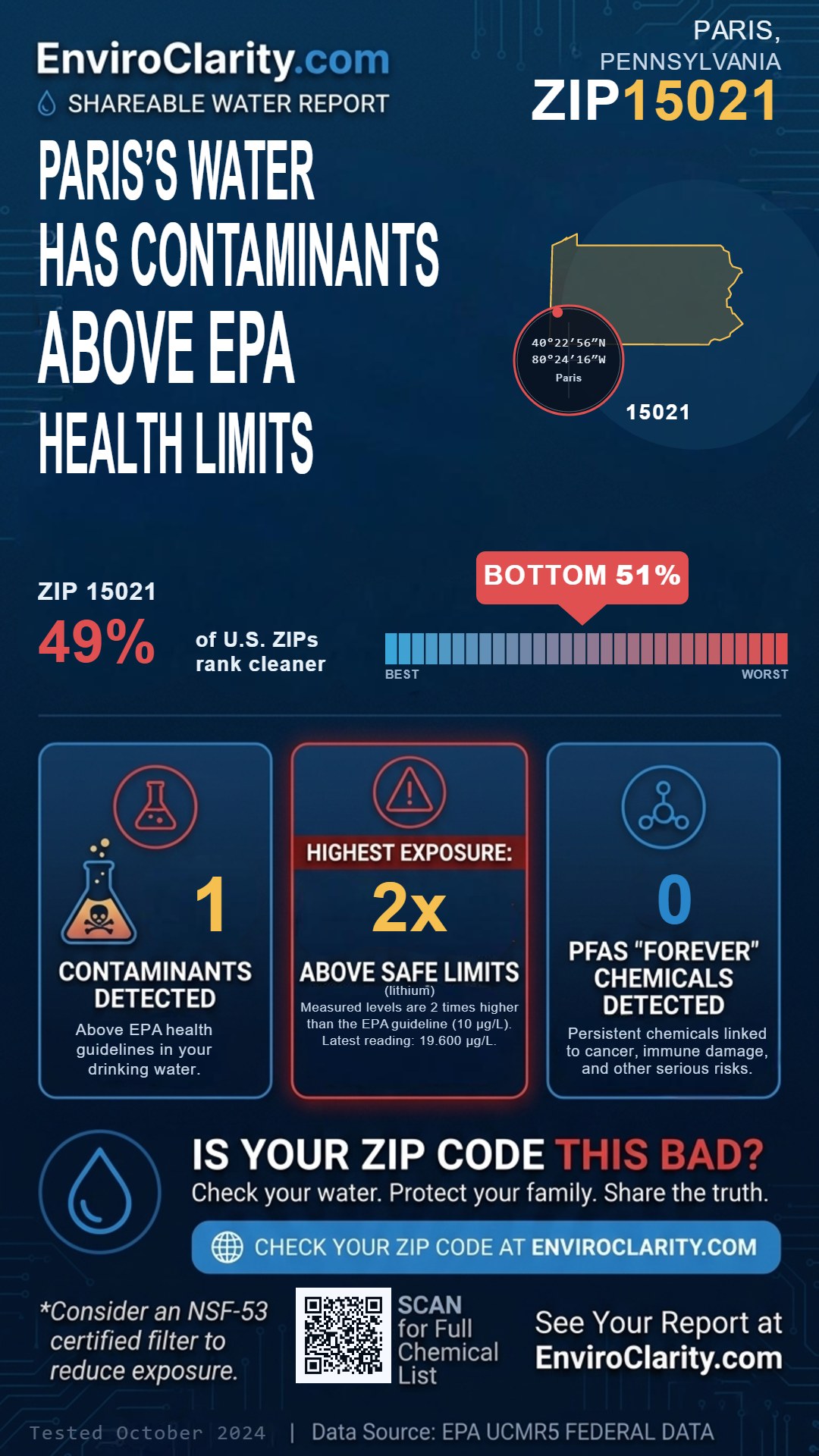 15021 water quality report infographic