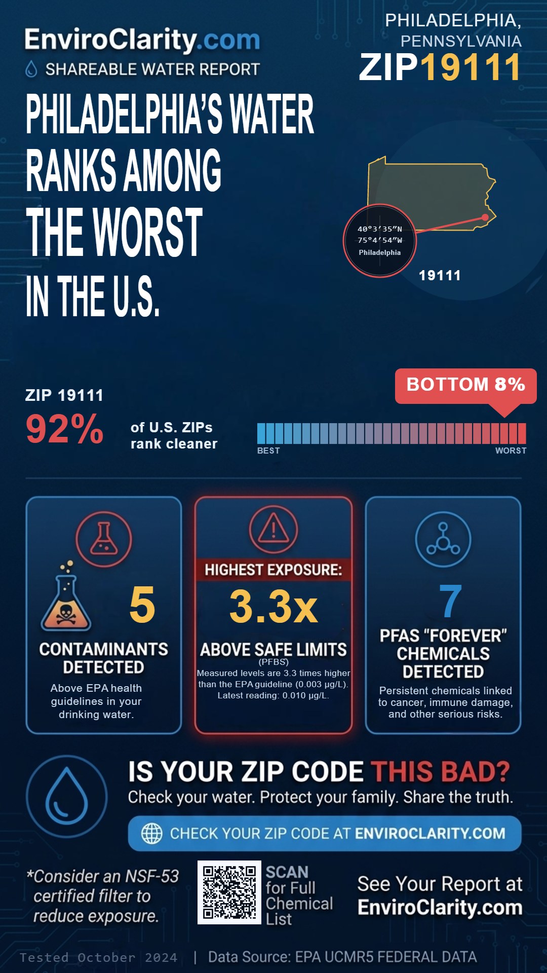 19111 water quality report infographic
