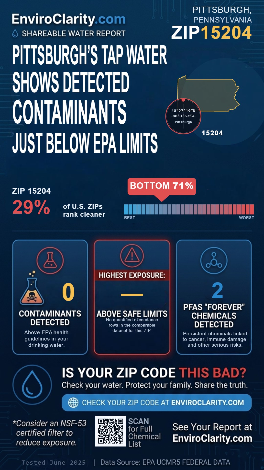 15204 water quality report infographic