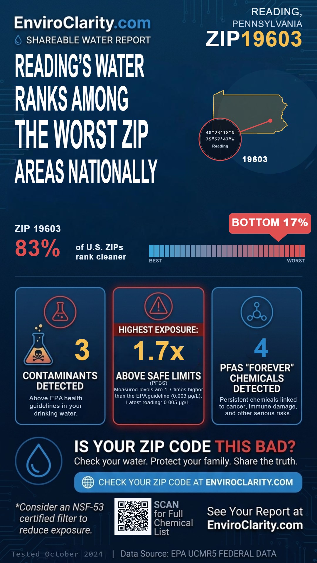 19603 water quality report infographic