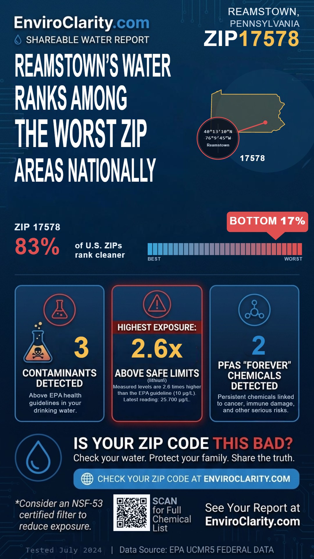 17578 water quality report infographic