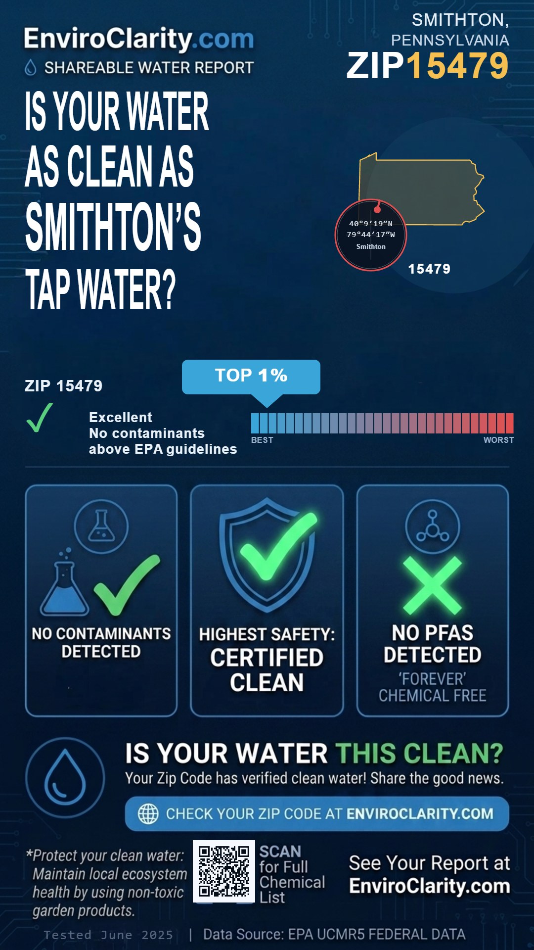 15479 water quality report infographic