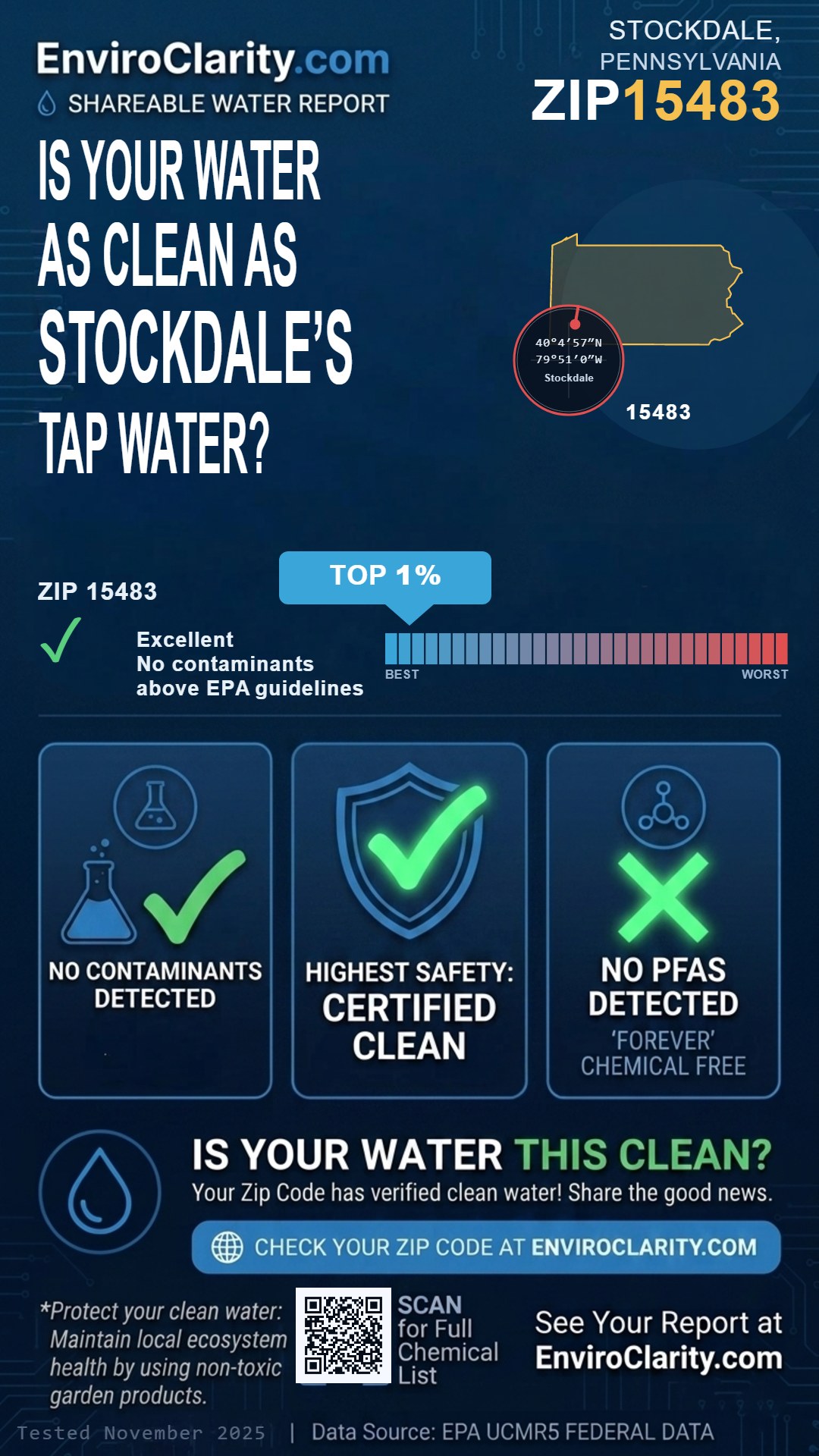 15483 water quality report infographic