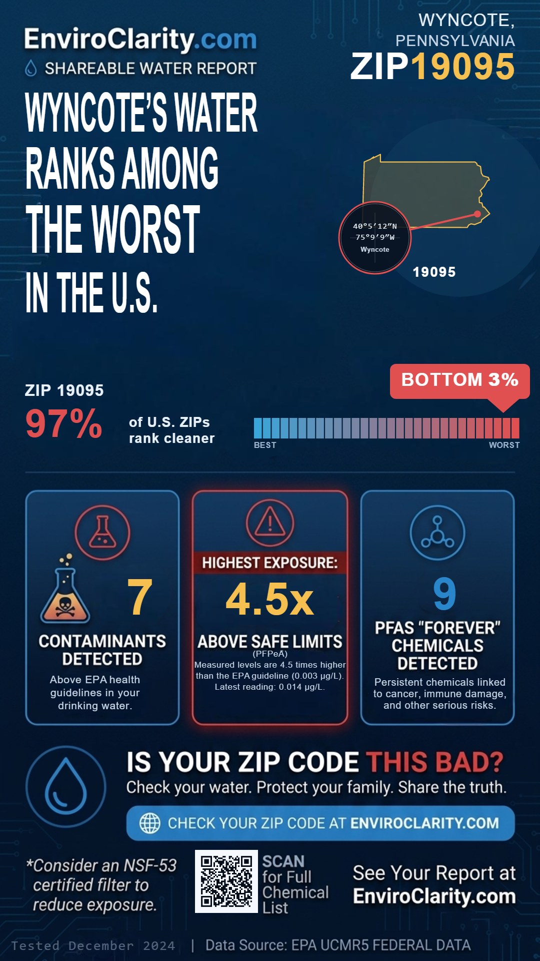 19095 water quality report infographic