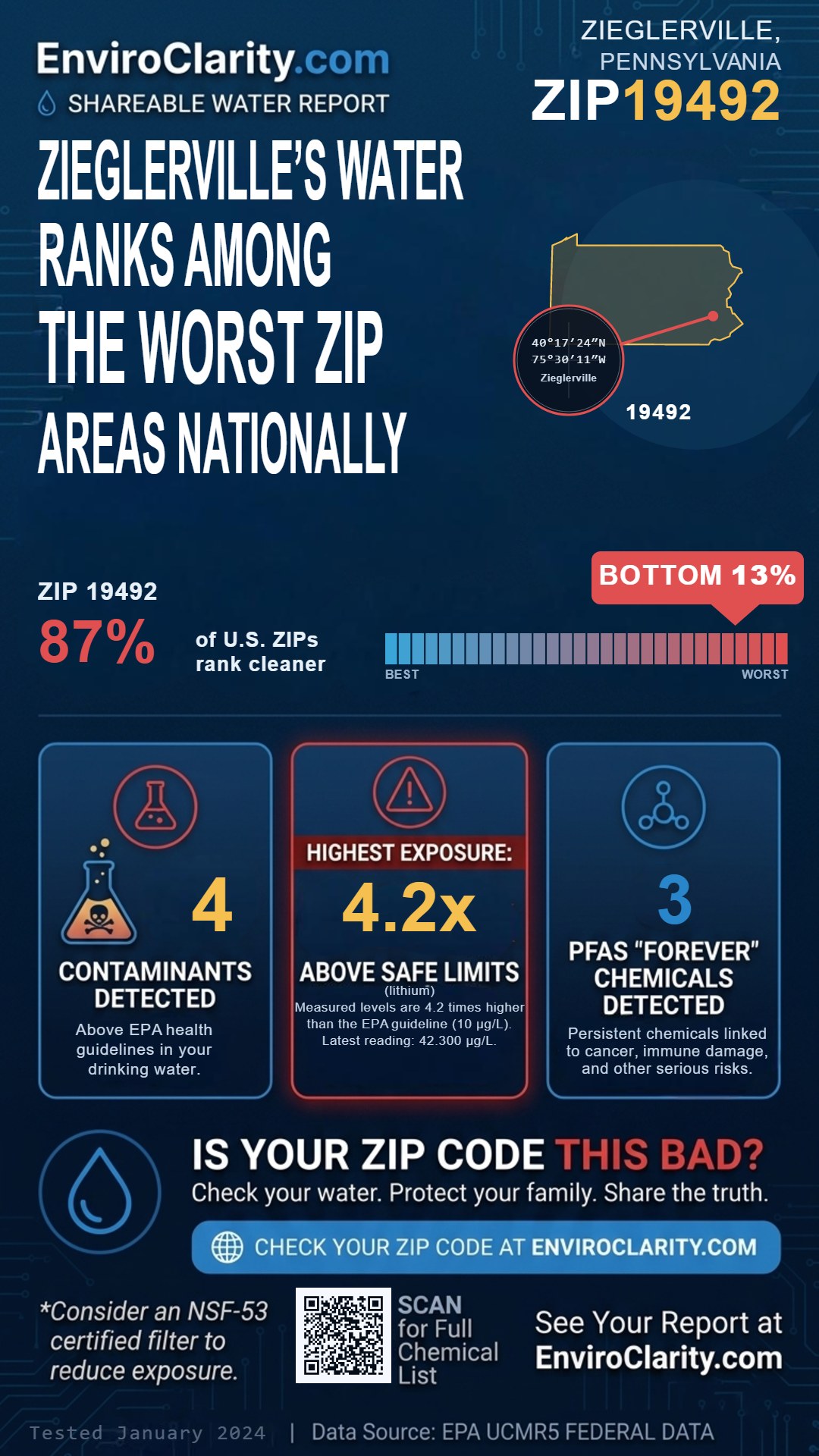 19492 water quality report infographic