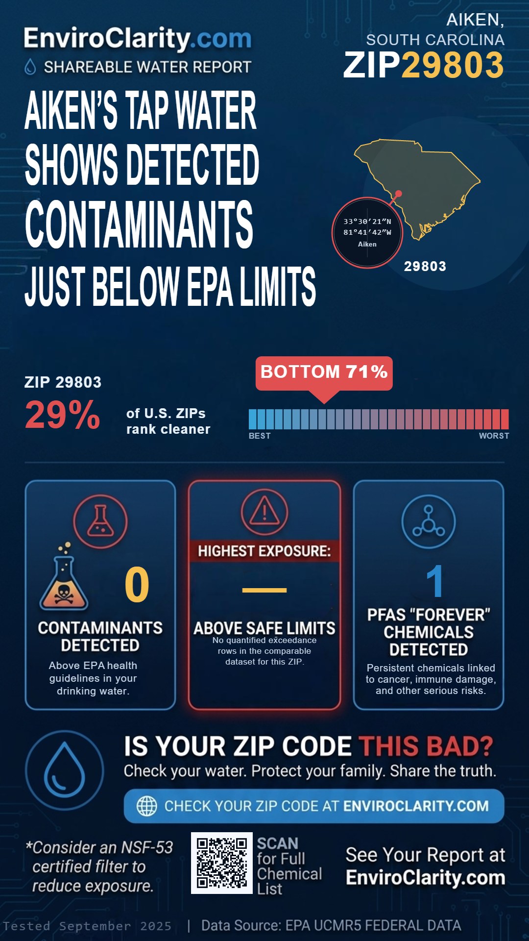 29803 water quality report infographic