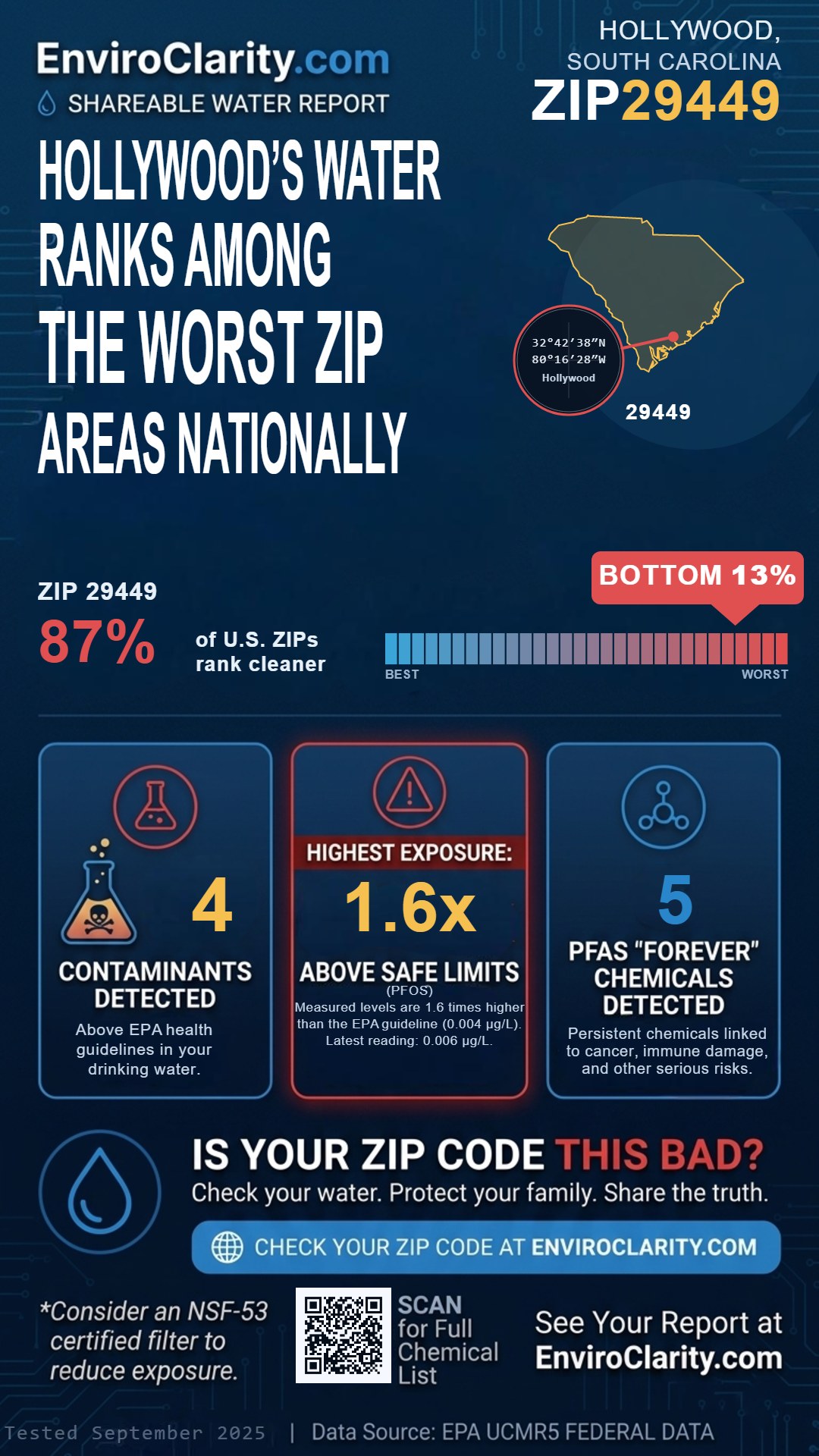 29449 water quality report infographic