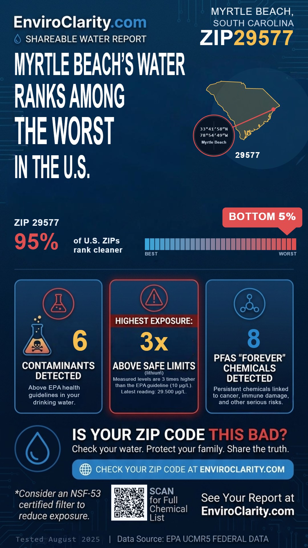 29577 water quality report infographic