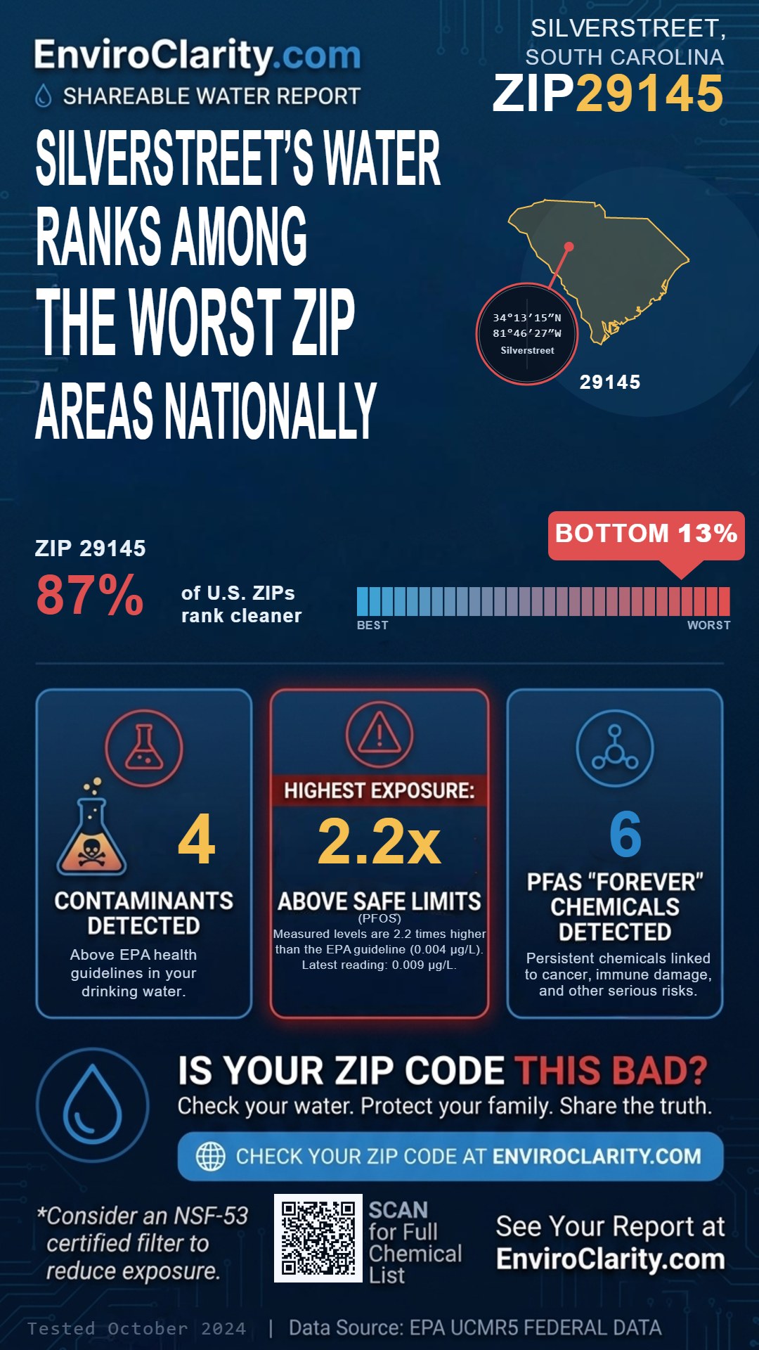 29145 water quality report infographic