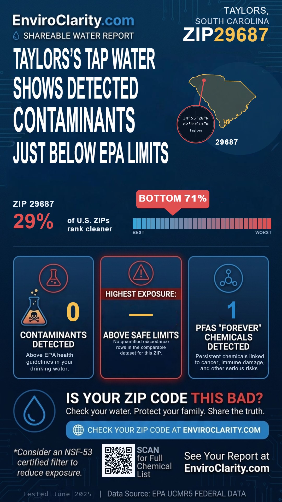 29687 water quality report infographic