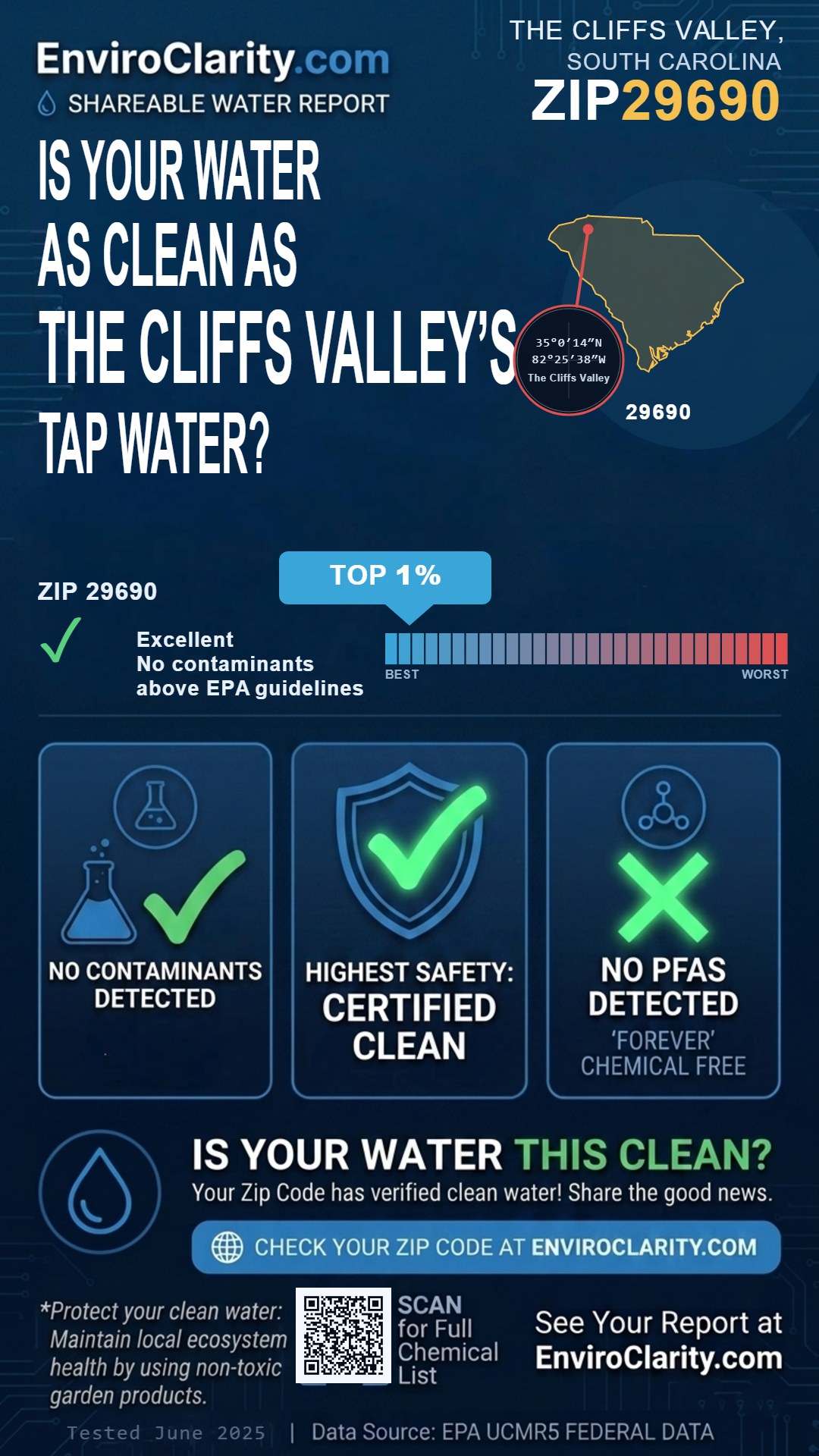 29690 water quality report infographic