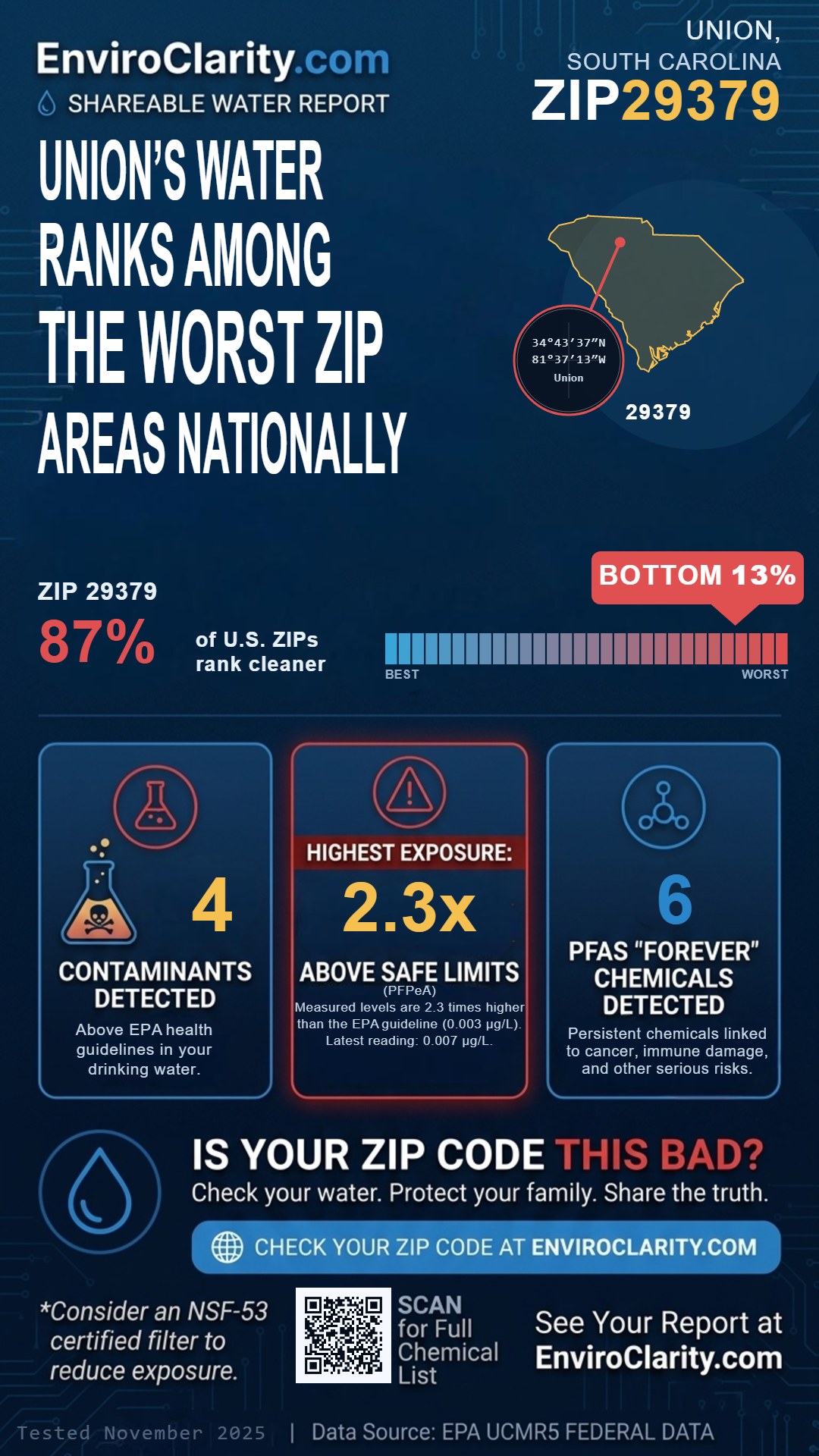 29379 water quality report infographic