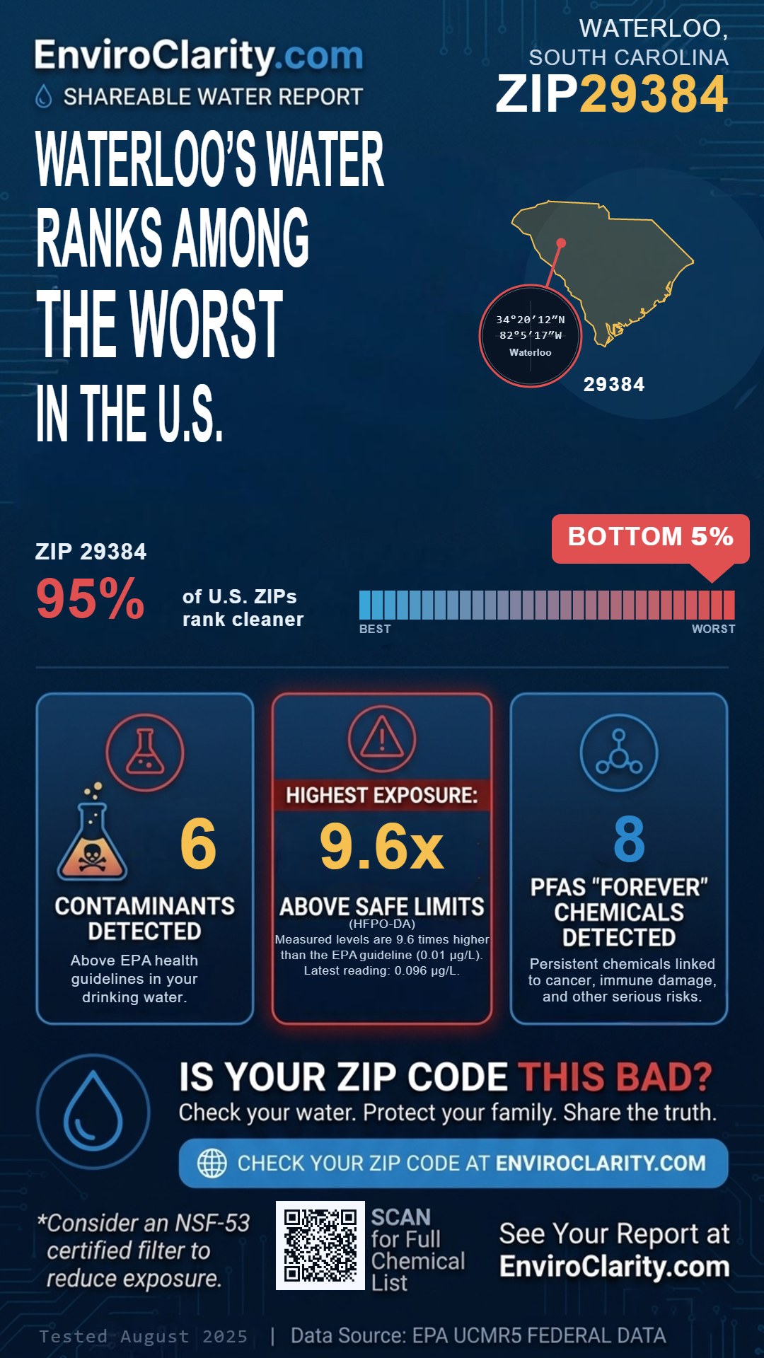 29384 water quality report infographic