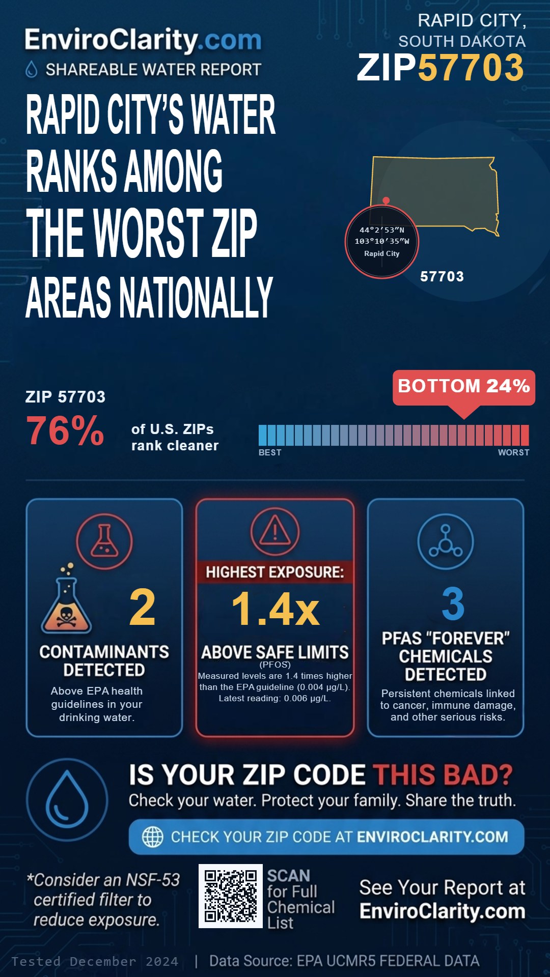 57703 water quality report infographic