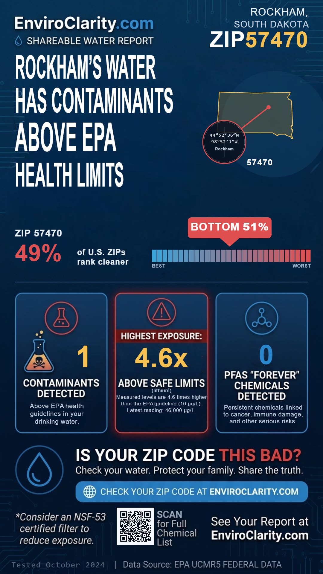57470 water quality report infographic