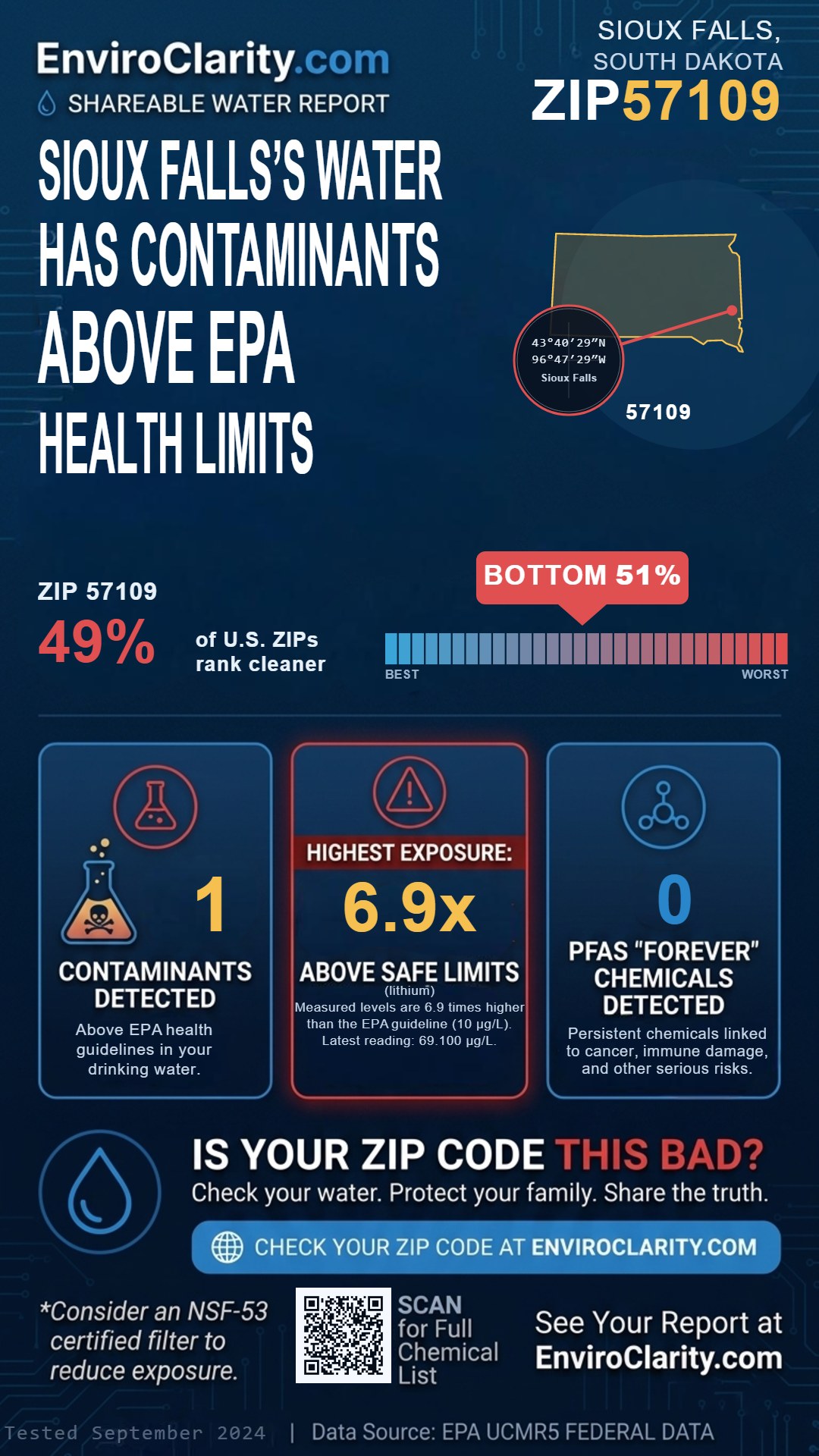 57109 water quality report infographic