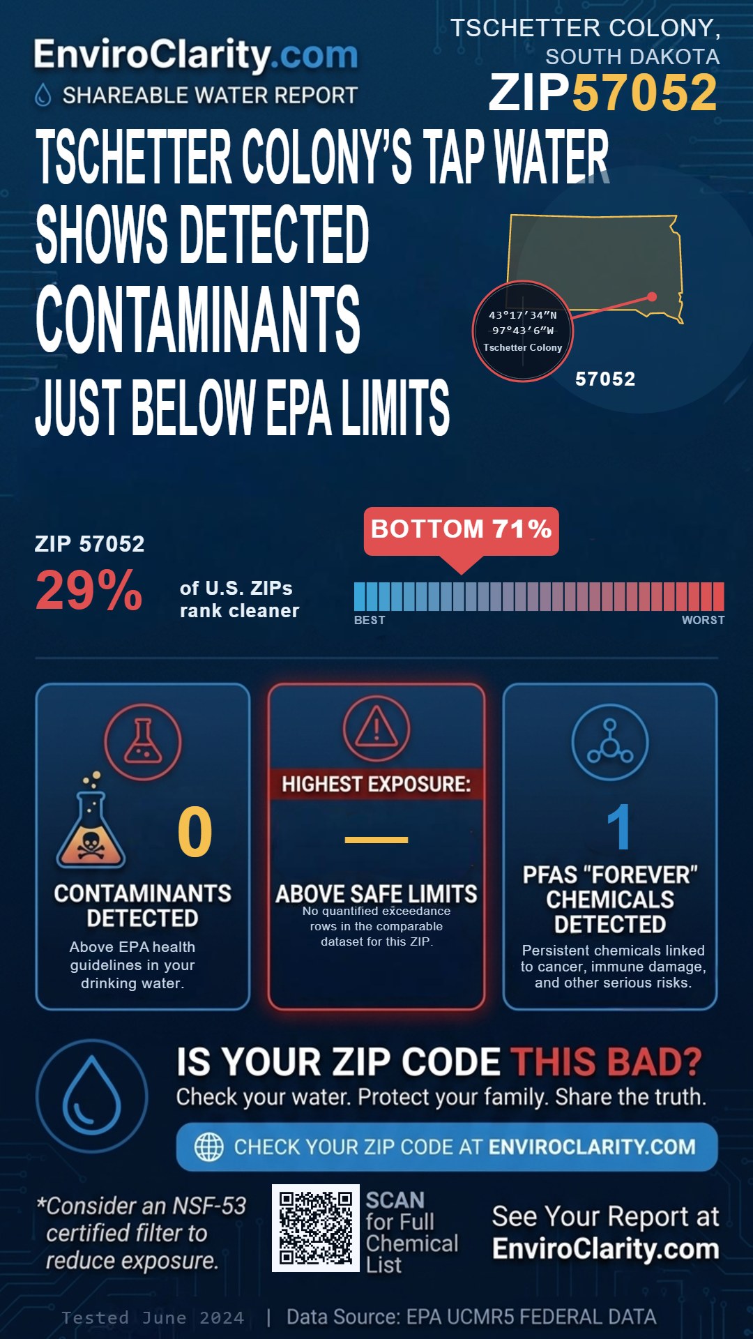 57052 water quality report infographic