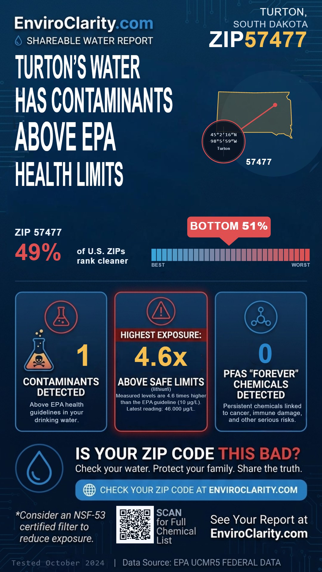 57477 water quality report infographic