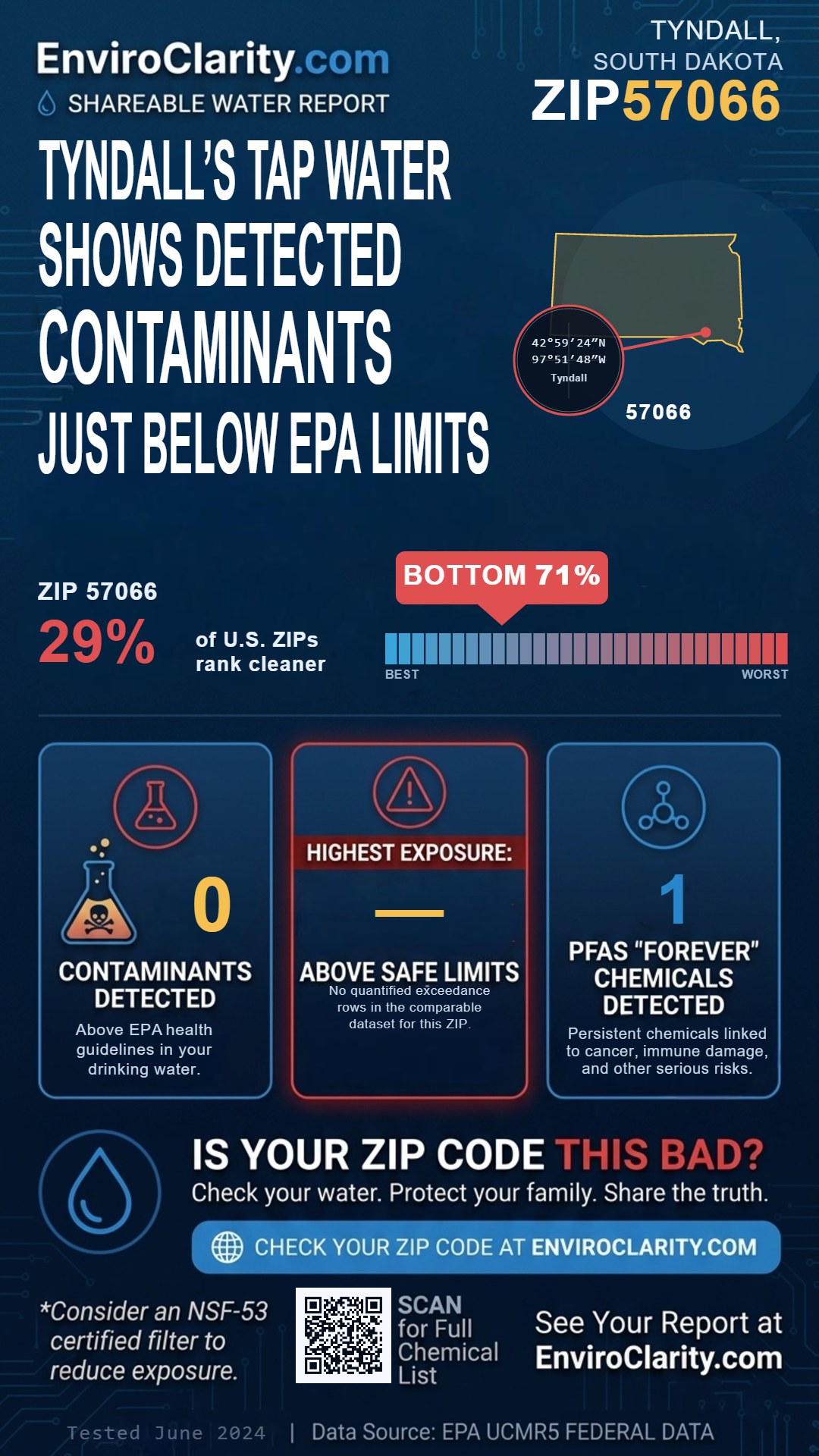 57066 water quality report infographic