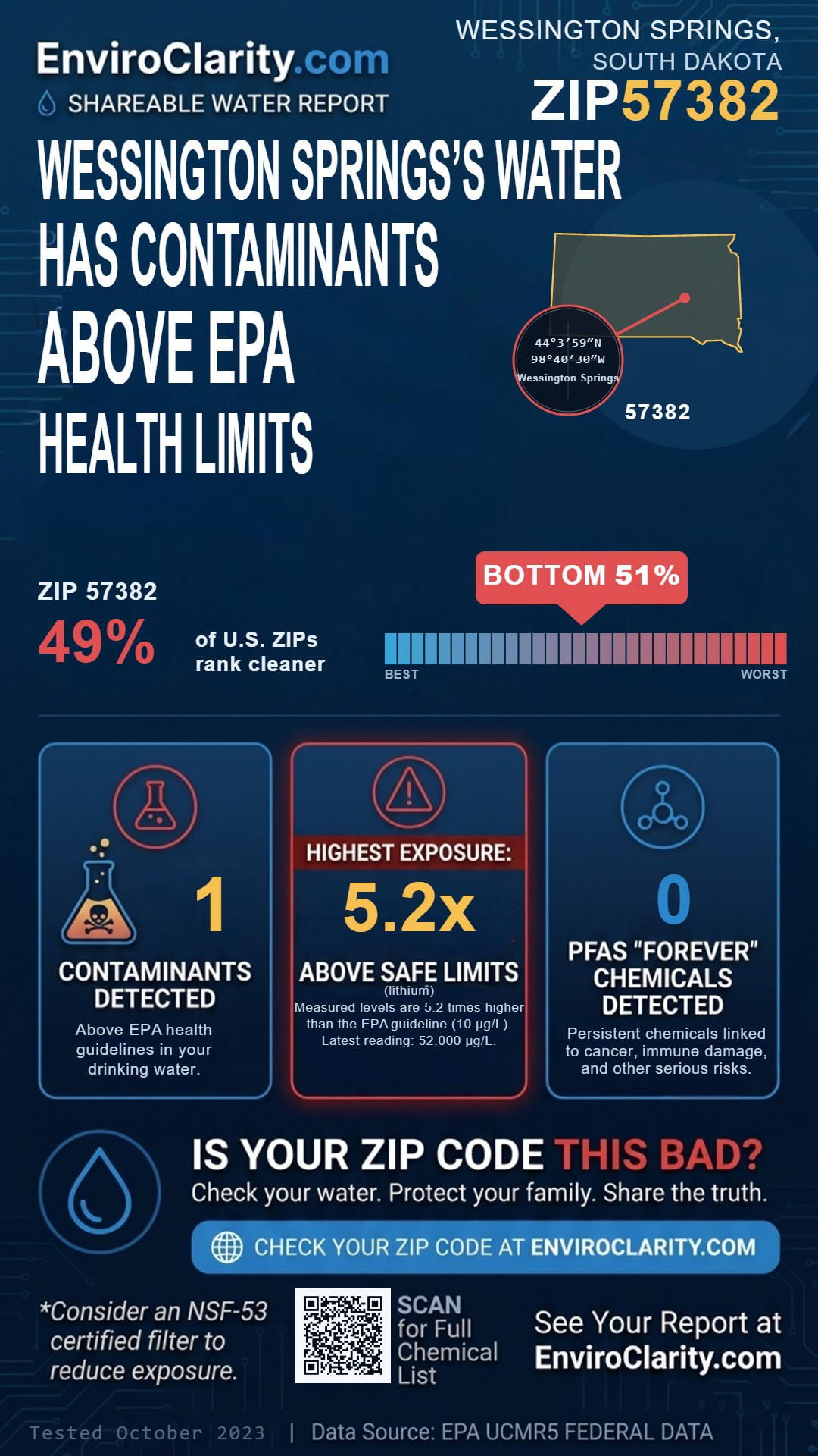 57382 water quality report infographic